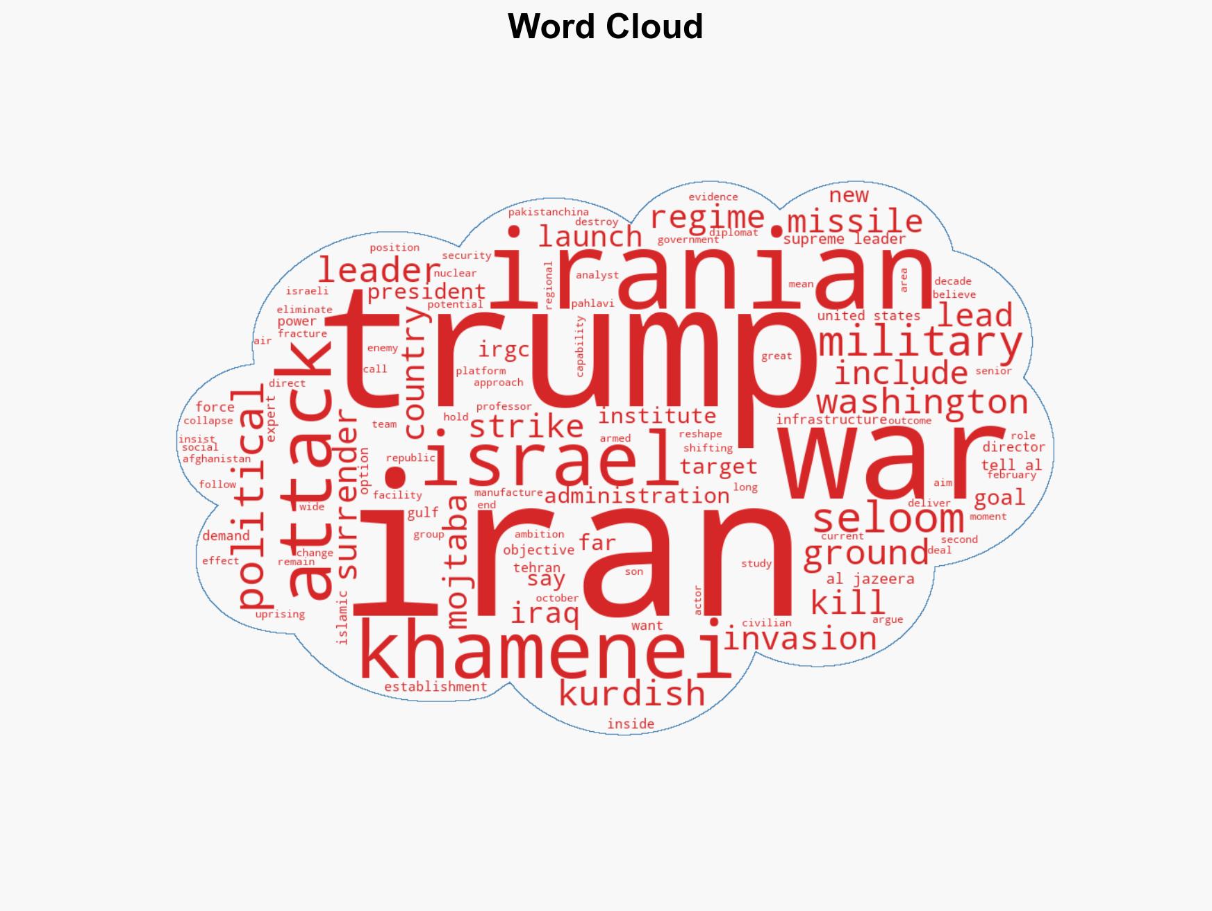 What is the US endgame in Iran as the war escalates - Image 1