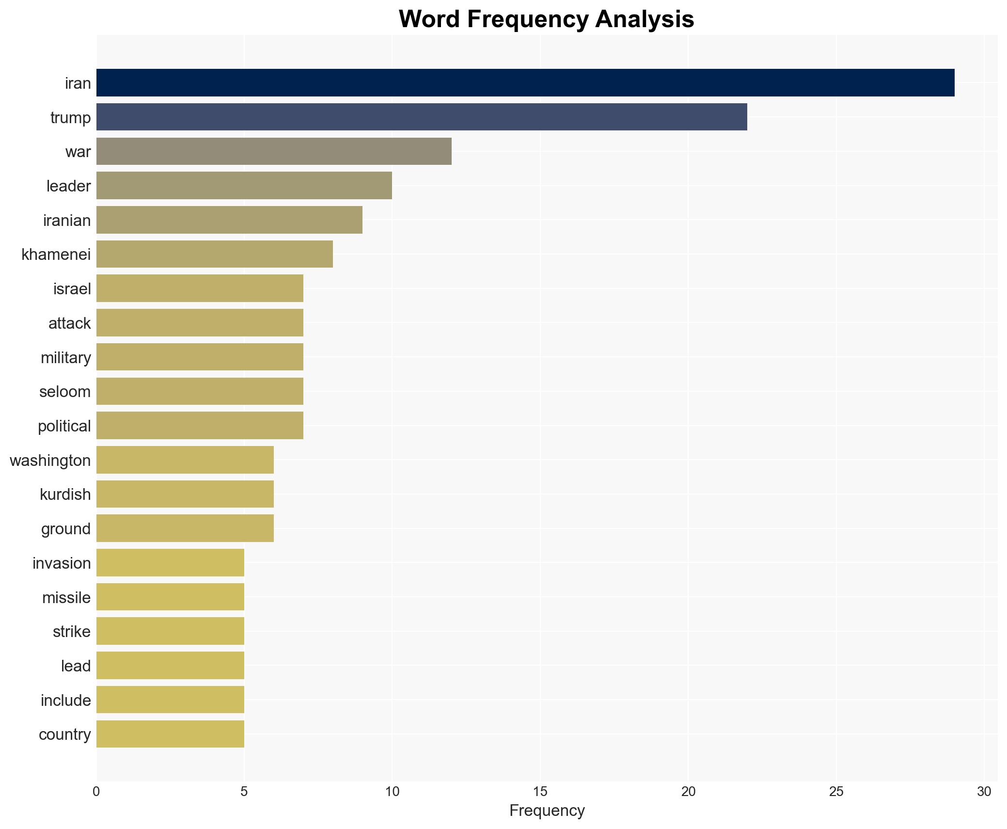 What is the US endgame in Iran as the war escalates - Image 3