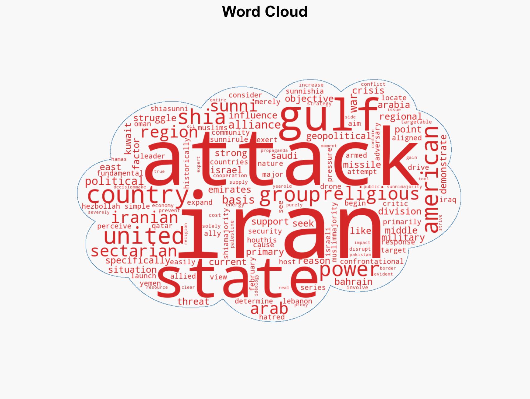 What is the real reason Iran is attacking fellow Muslim countries - Image 1