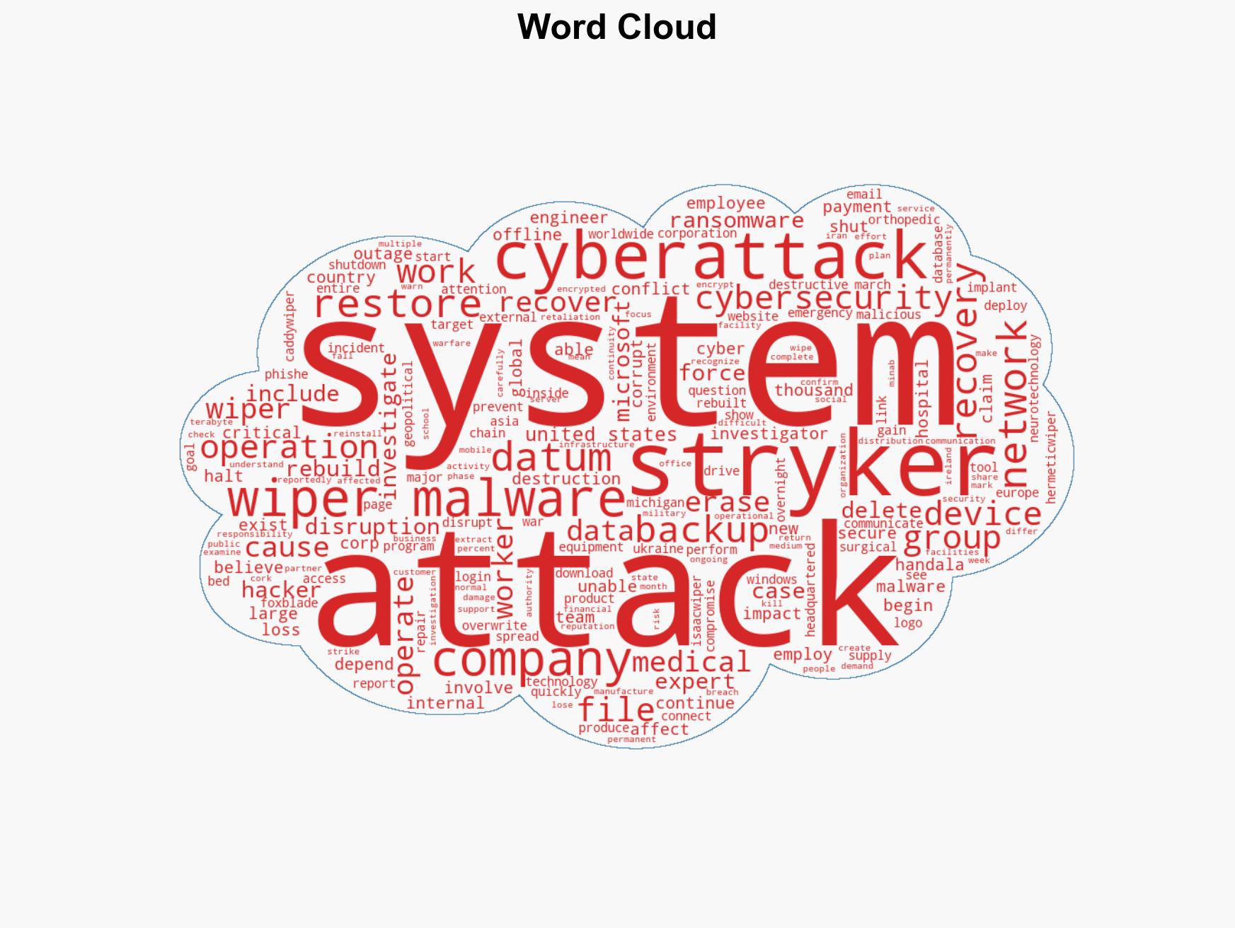 What is wiper malware attack and will Stryker Corp be able to recover from cyberattack Here's how did medical technology giant come under attack - Image 1