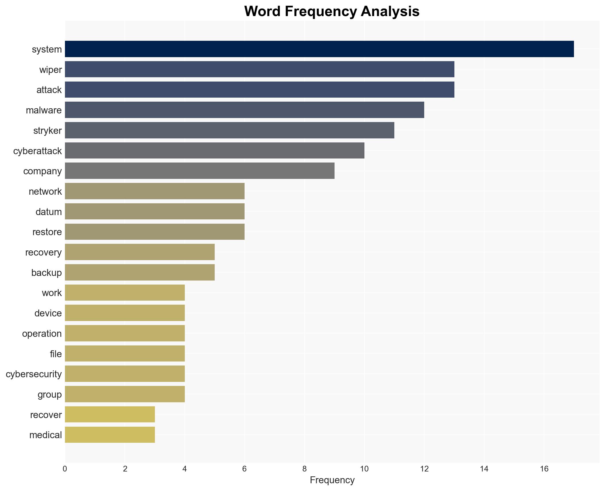 What is wiper malware attack and will Stryker Corp be able to recover from cyberattack Here's how did medical technology giant come under attack - Image 3