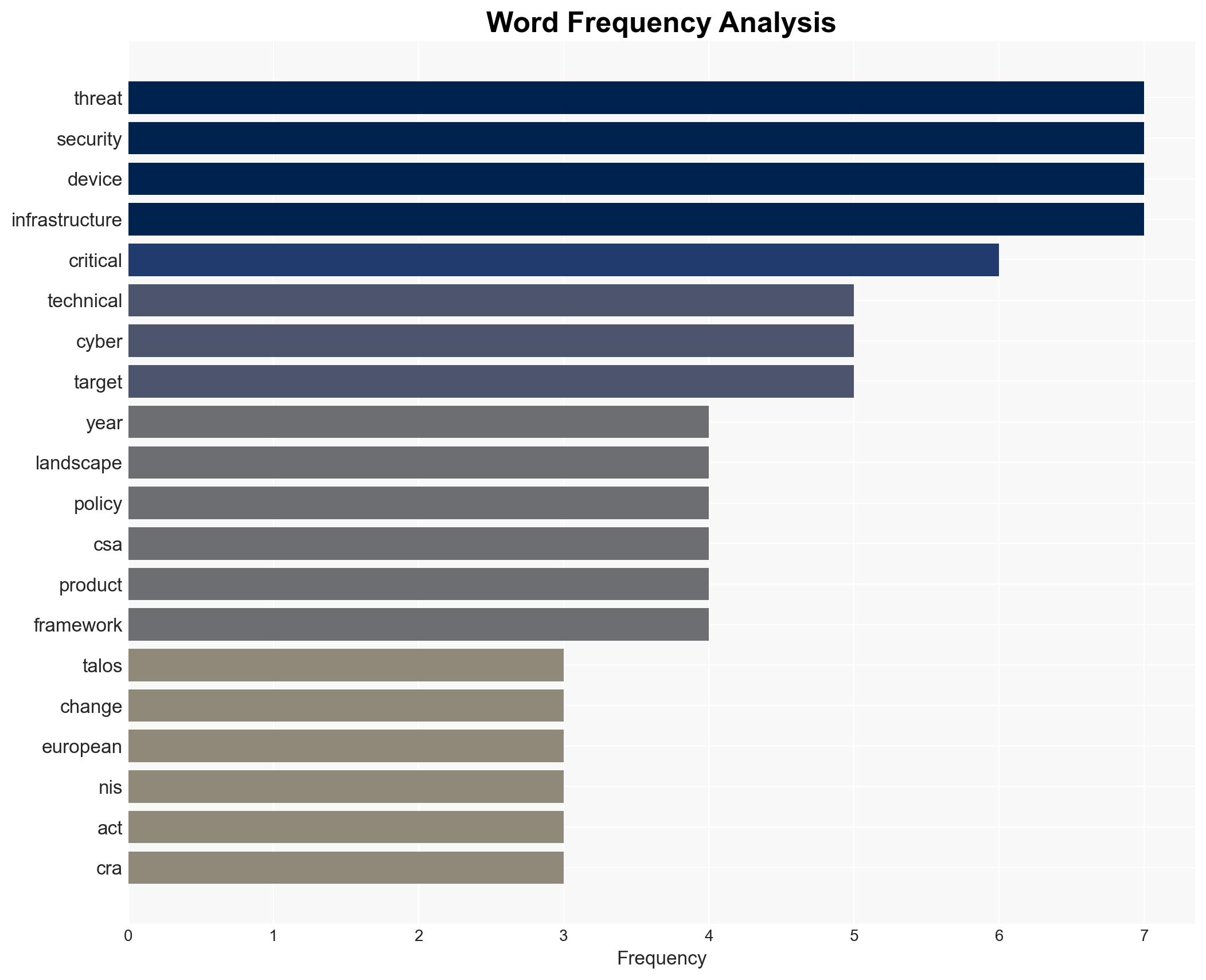 What the Evolution of the Threat Landscape Tells Us About the Gaps in Europes Cyber Policy - Image 3