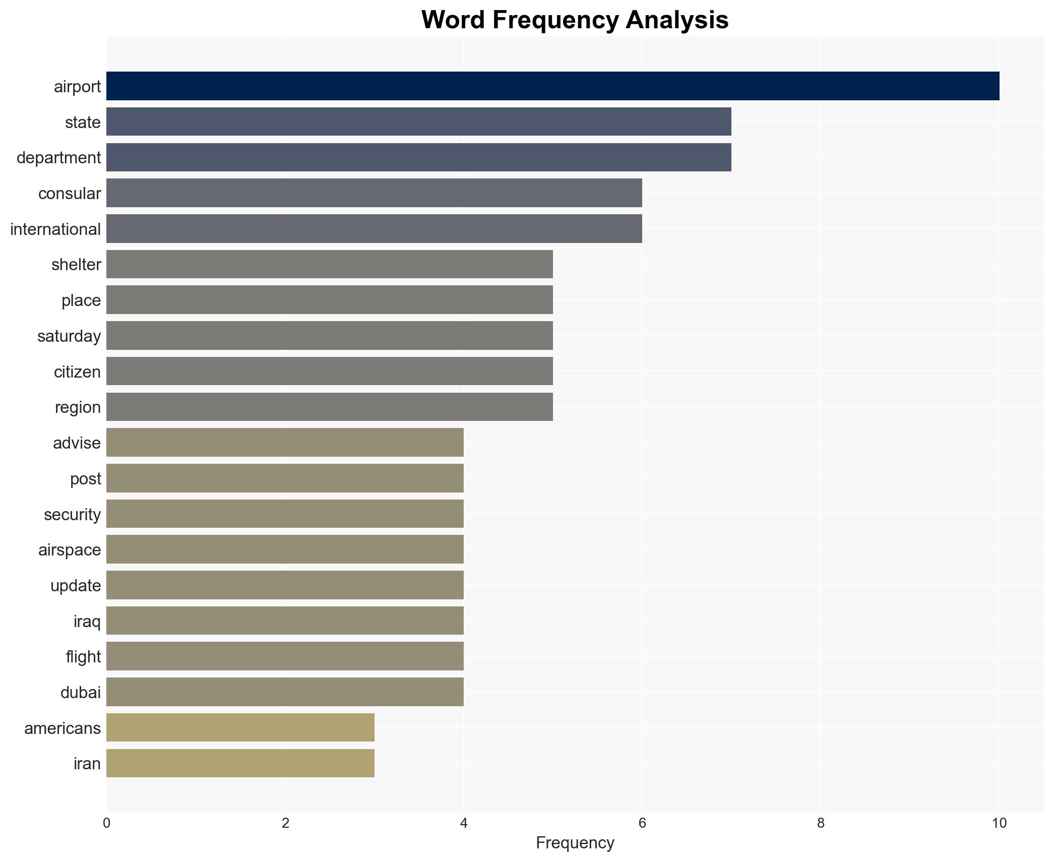 What to do if you're an American in the Middle East right now - Image 3