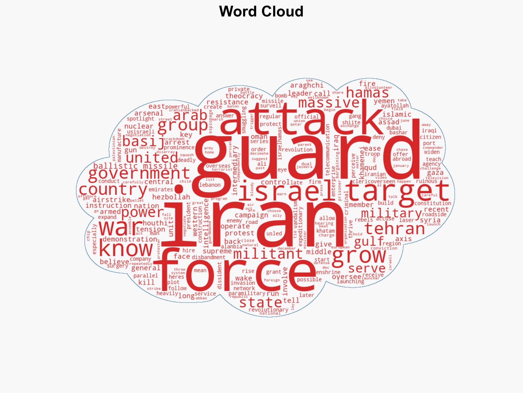 What to know about Iran's Revolutionary Guard a powerful force within the country's theocracy - Image 1