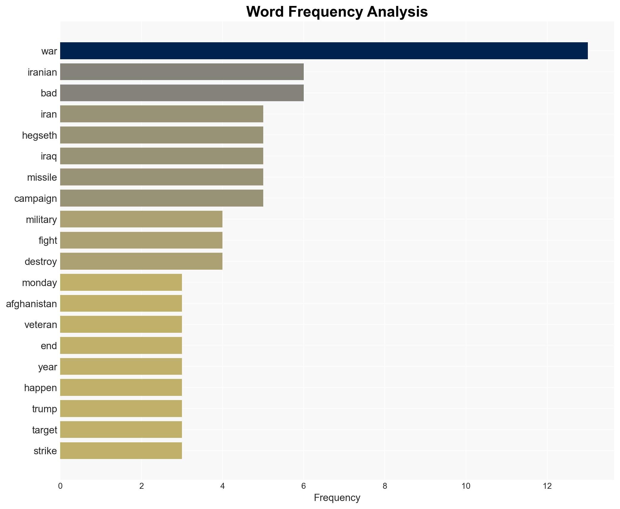 What veterans say America's Middle East wars reveal about Iran - Image 3