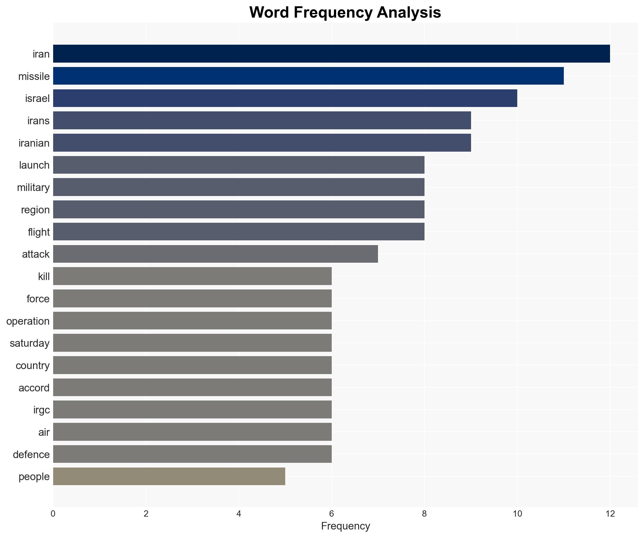 What we know about the joint US-Israel attack on Iran - Image 3