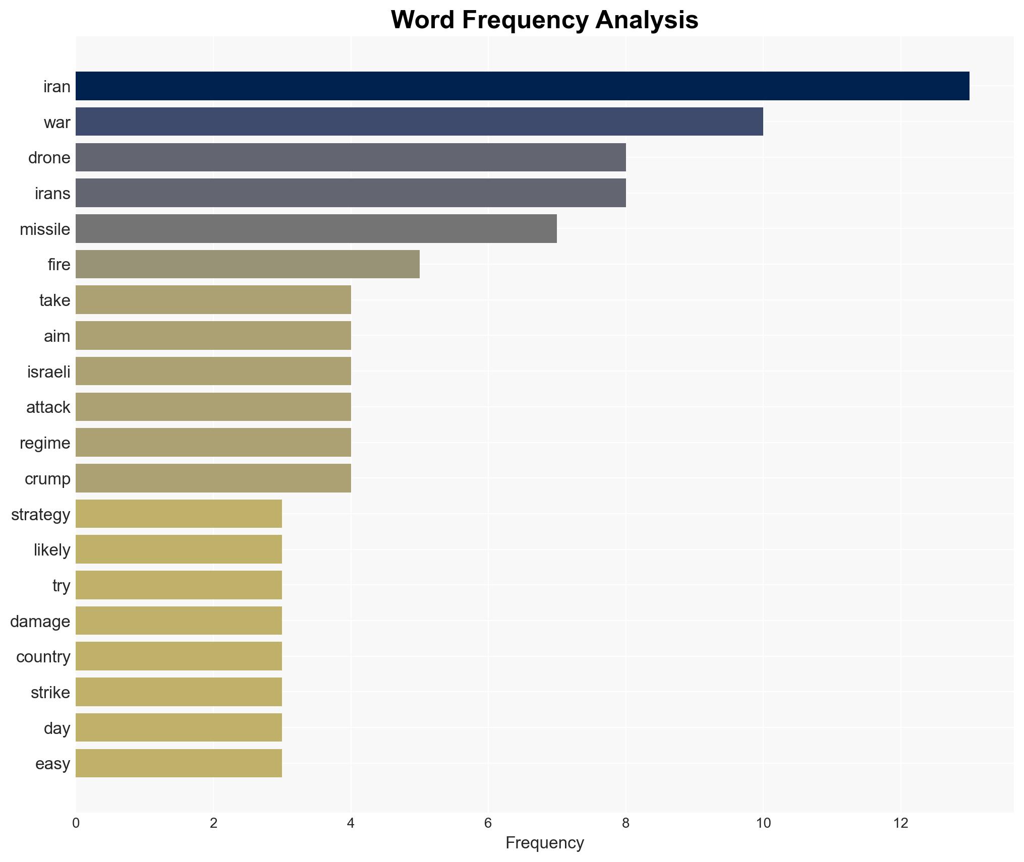 What we know about the state of Iran's drone and missile capabilities - Image 3