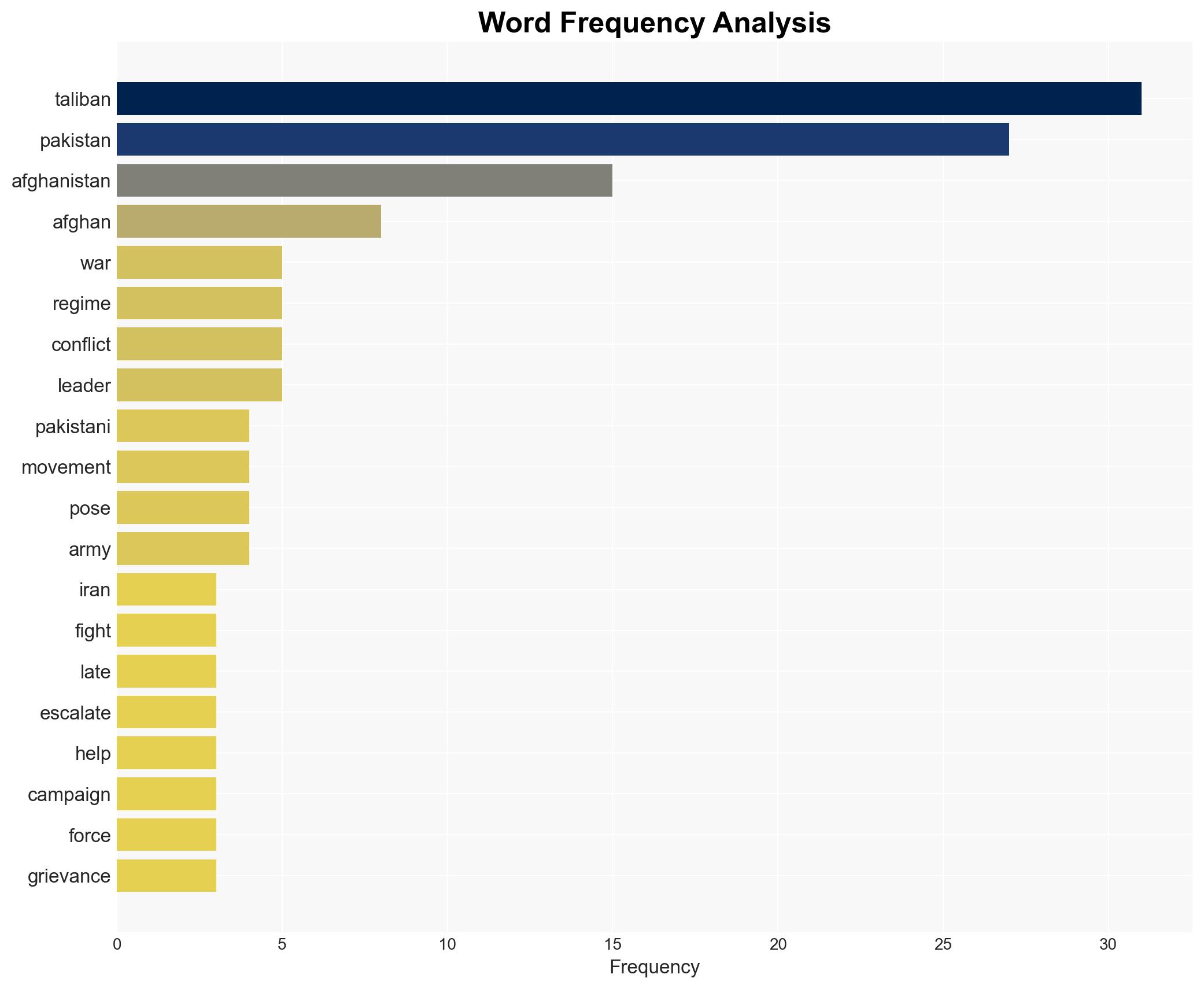 Whats behind Pakistans war with Afghanistans Taliban government - Image 3