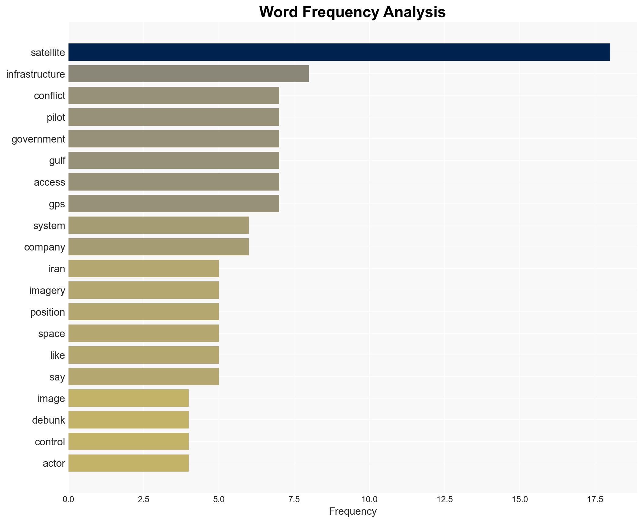 When Satellite Data Becomes a Weapon - Image 3