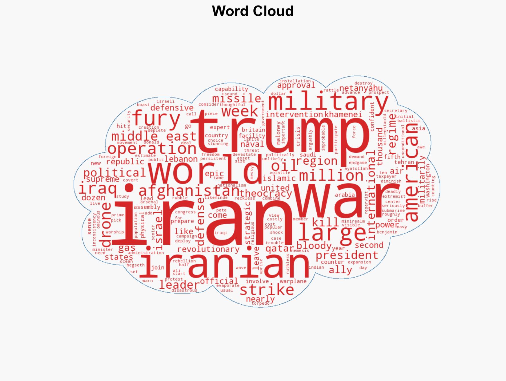 Where Is the Iran War Headed - Image 1