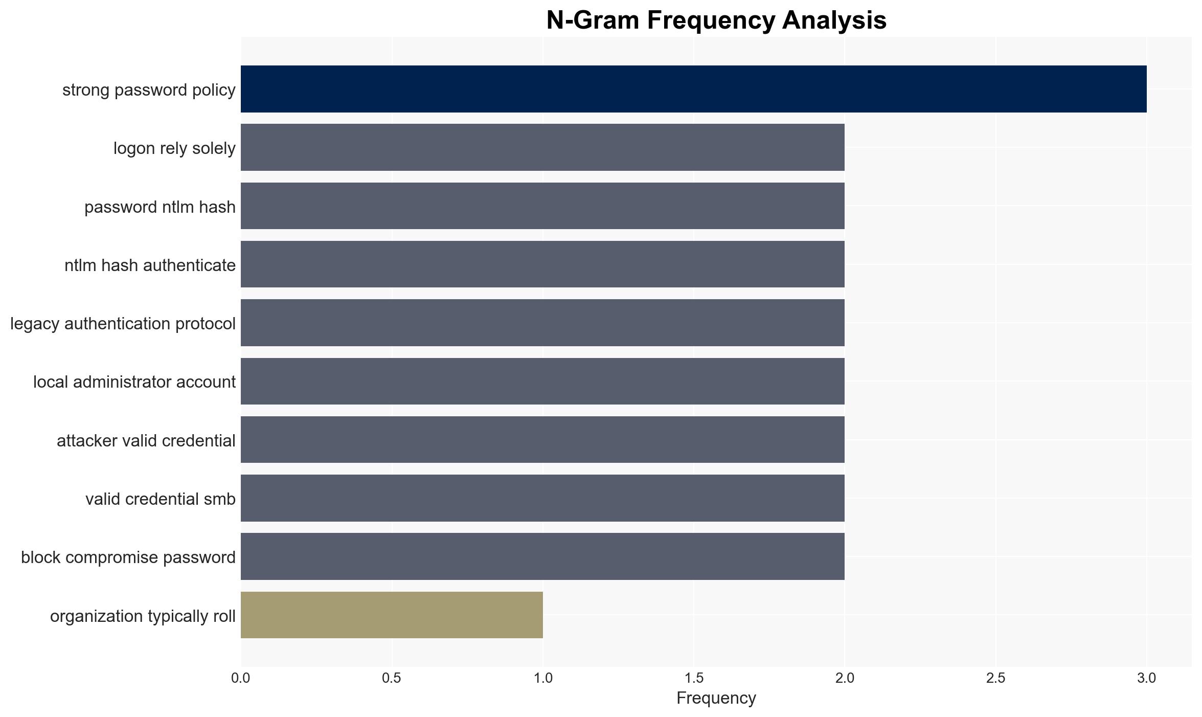 Where Multi-Factor Authentication Stops and Credential Abuse Starts - Image 4