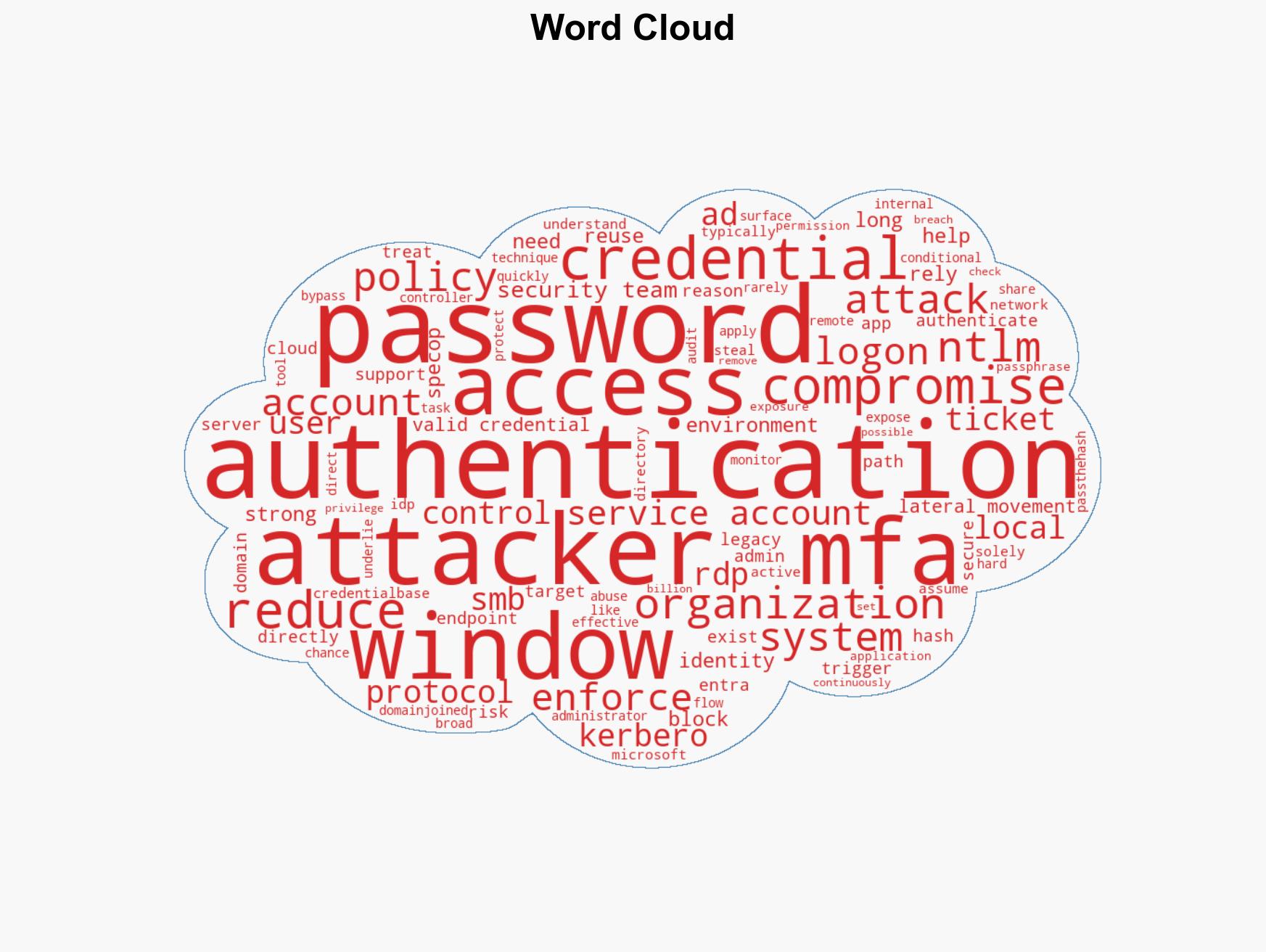 Where Multi-Factor Authentication Stops and Credential Abuse Starts - Image 1