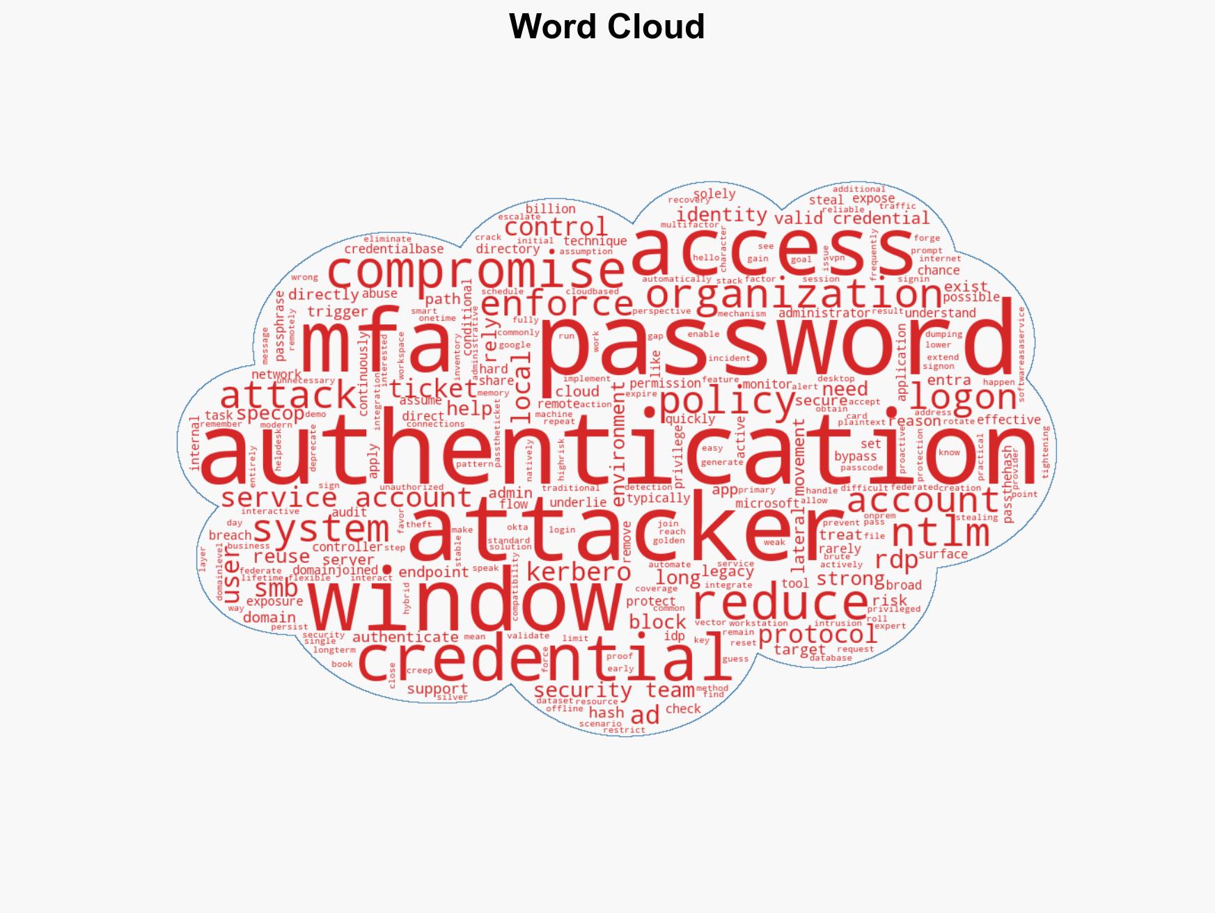 Where Multi-Factor Authentication Stops and Credential Abuse Starts - Image 1