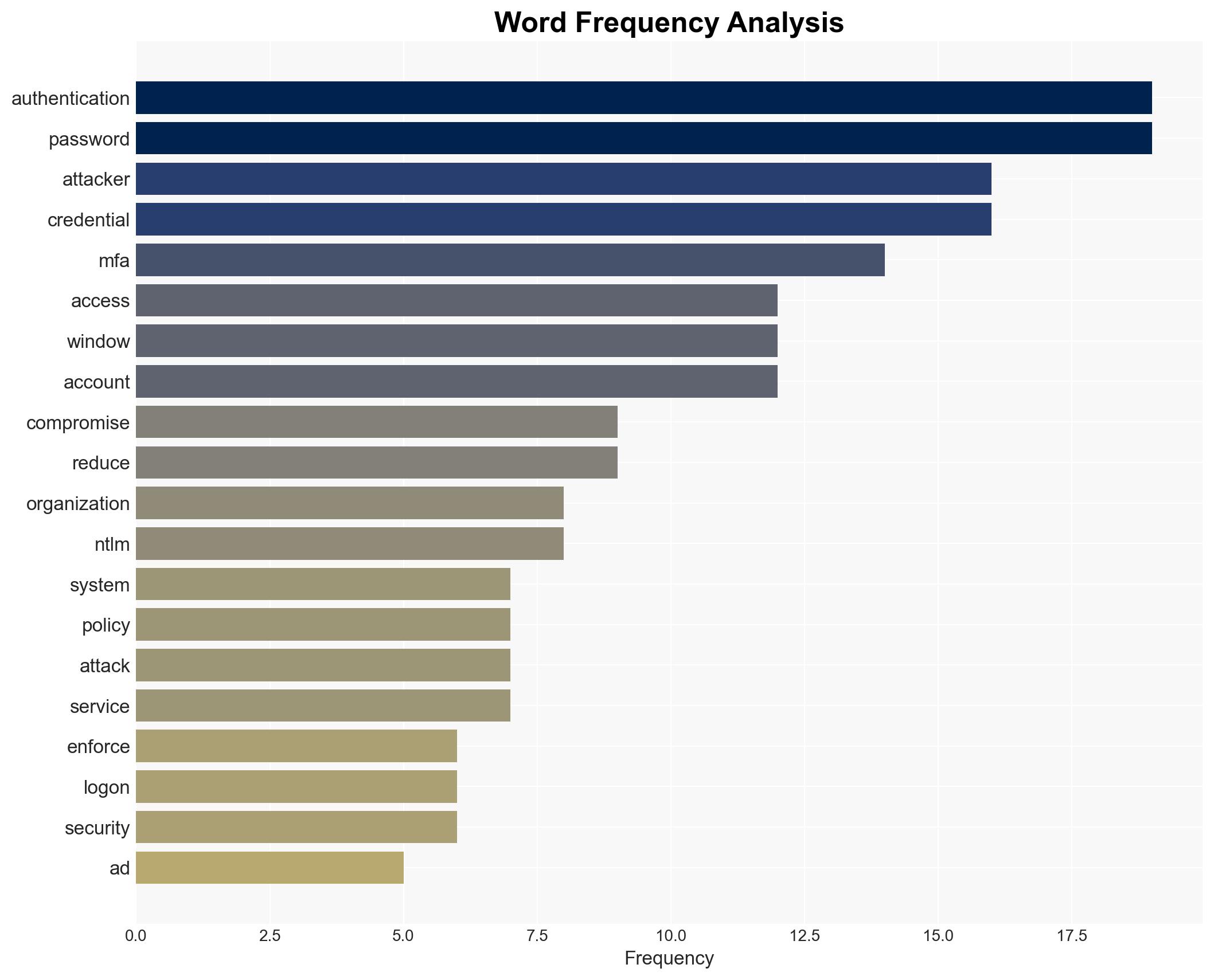 Where Multi-Factor Authentication Stops and Credential Abuse Starts - Image 3
