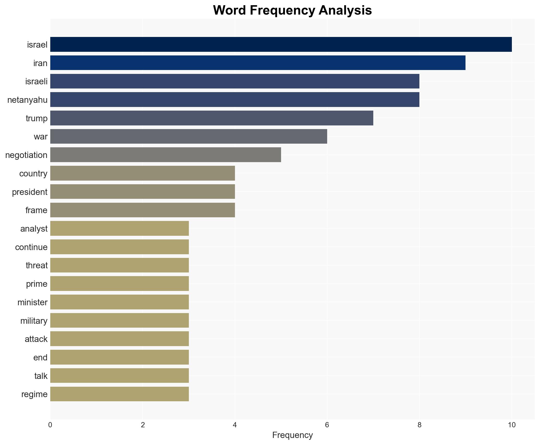Where do reported US-Iran negotiations leave Israel - Image 3
