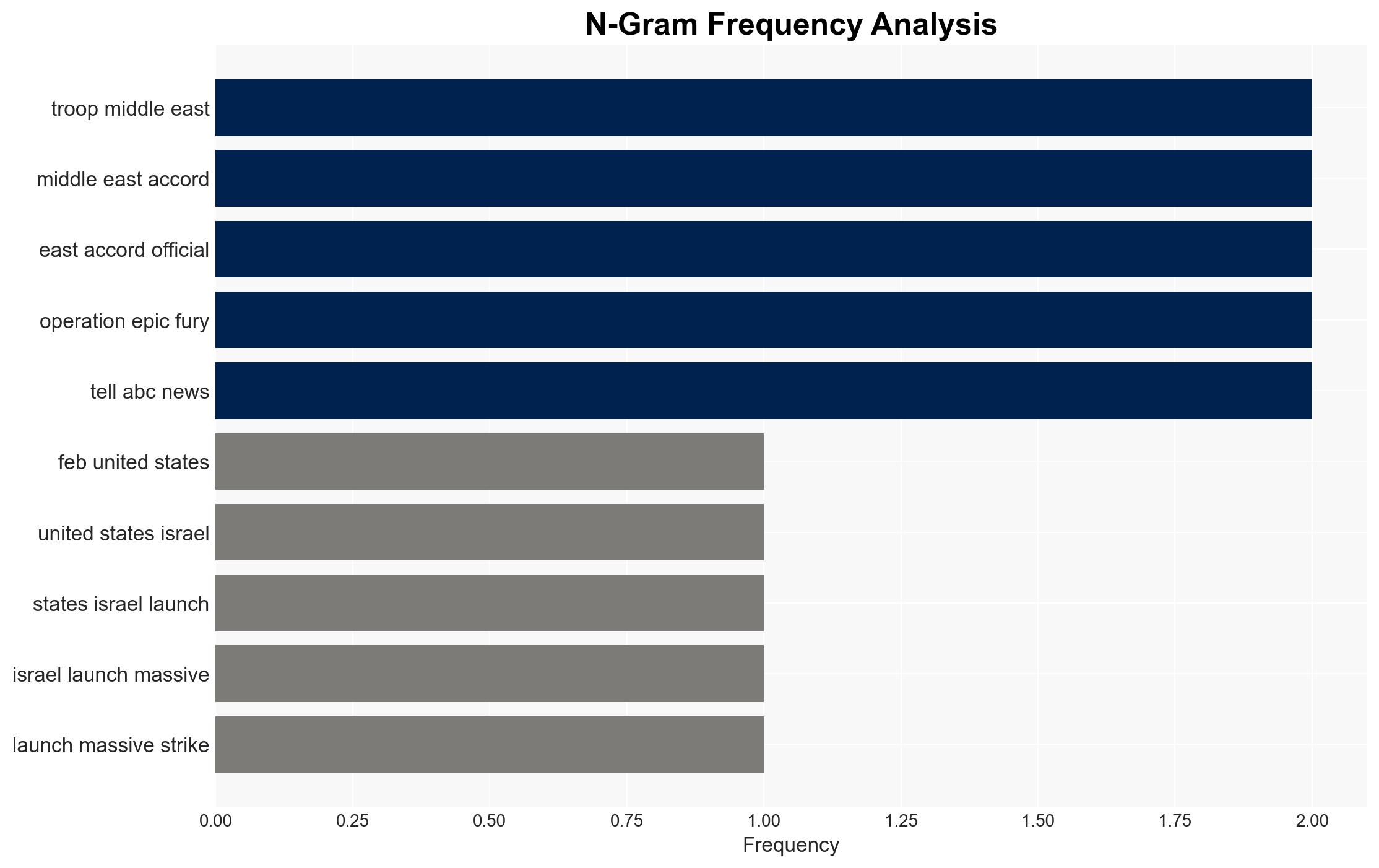 Where things stand 1 month into the war with Iran - Image 4