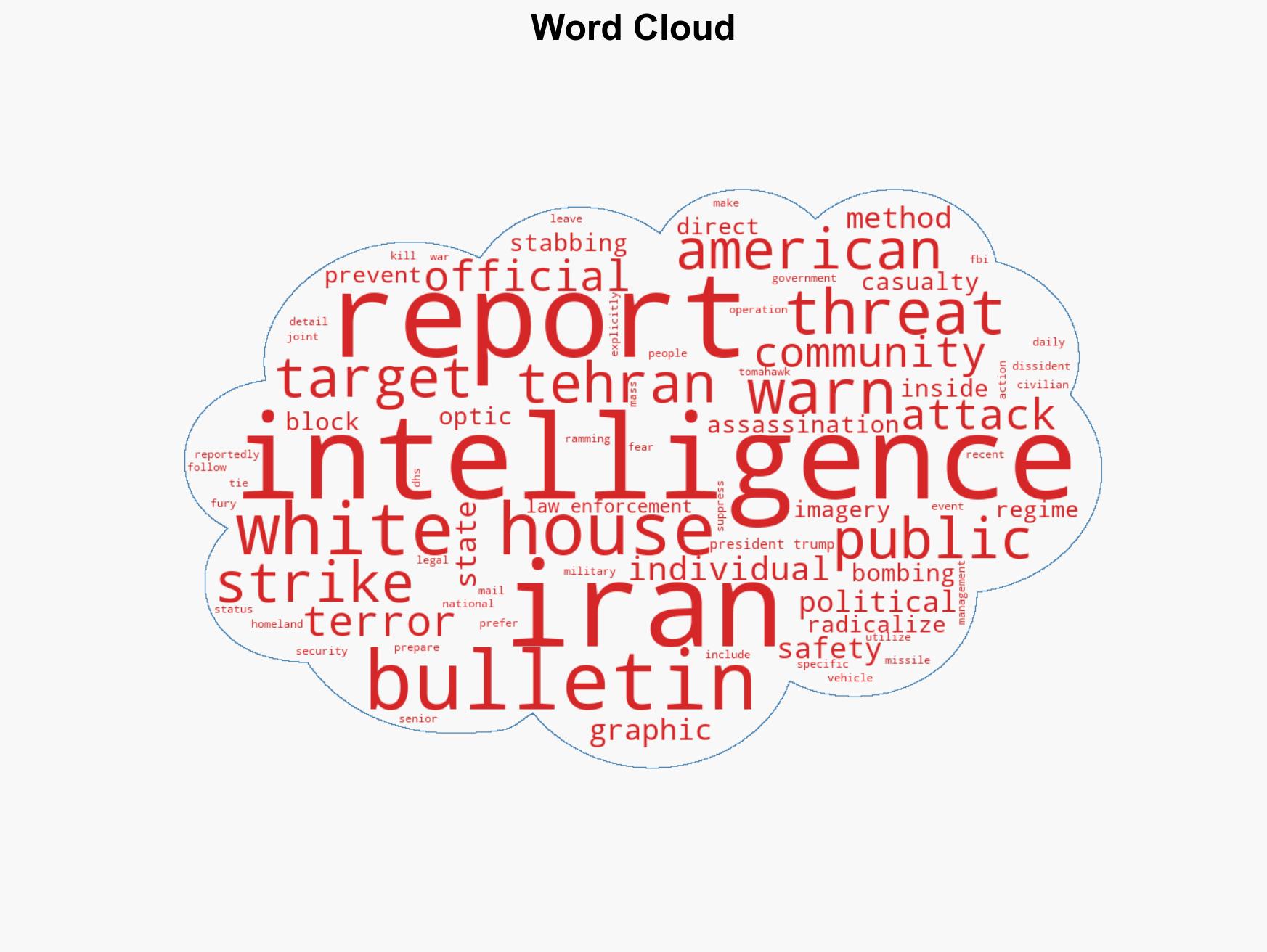 White House buried Iran Terror Alert warning of assassins bombers and stabbings targeting US streets - Image 1