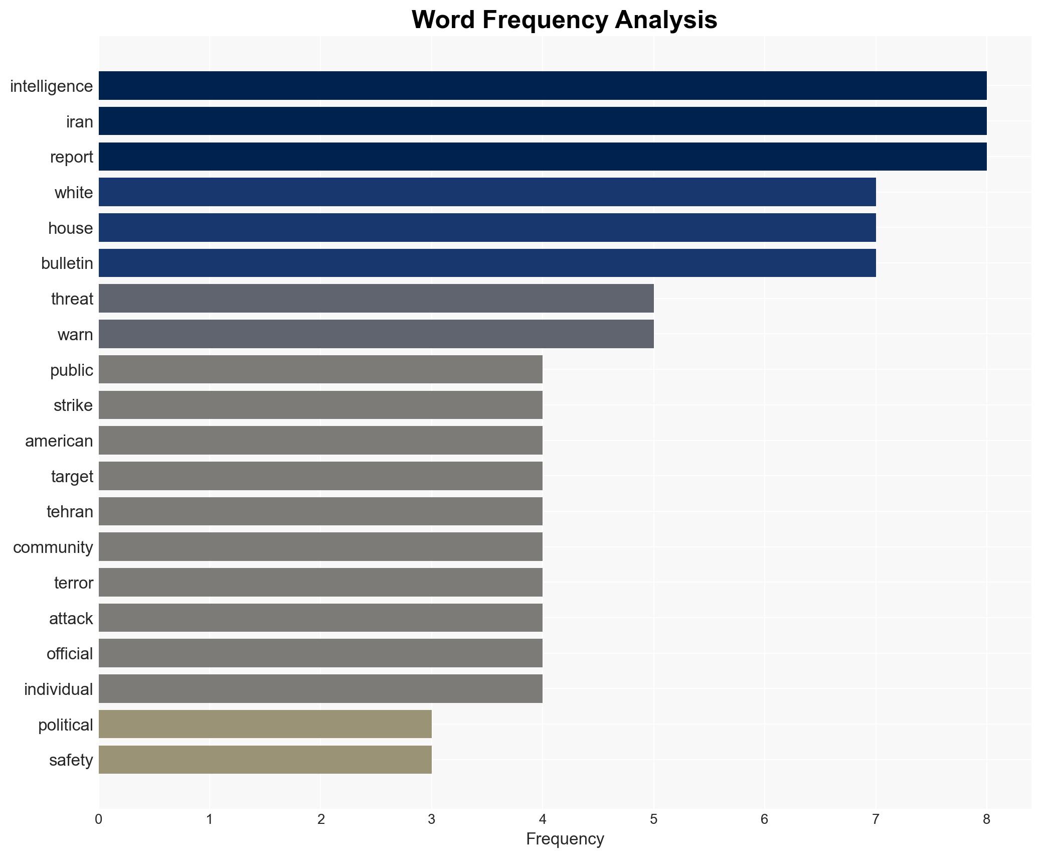 White House buried Iran Terror Alert warning of assassins bombers and stabbings targeting US streets - Image 3