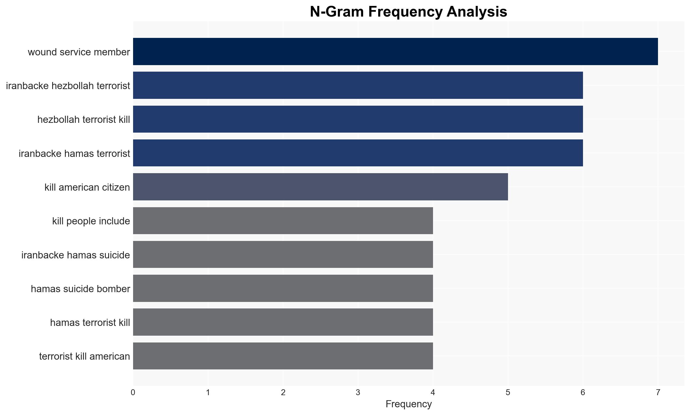 White House documents damage injury from Irans rogue Islamists - Image 4