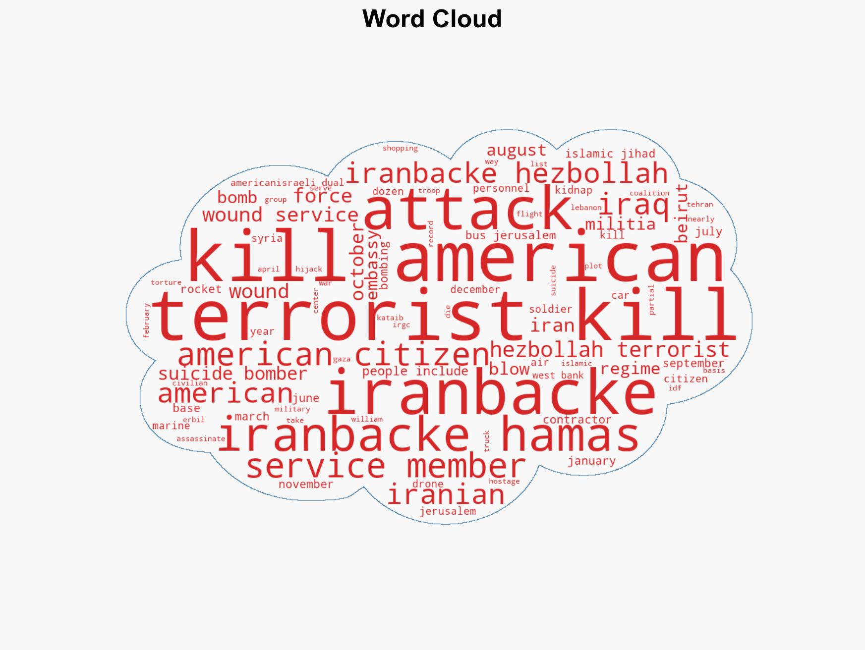 White House documents damage injury from Irans rogue Islamists - Image 1