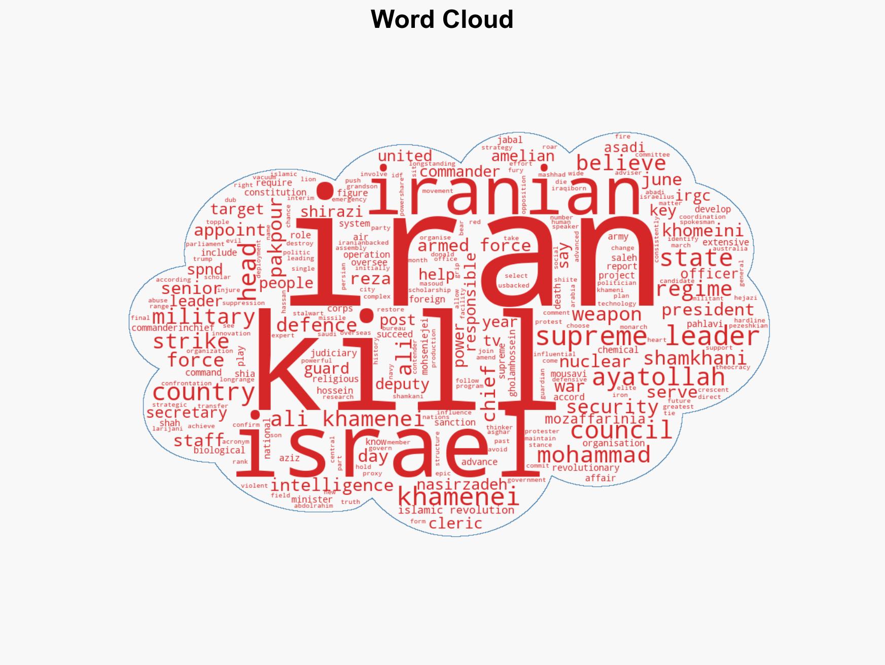 Who in the Iranian leadership has been killed - Image 1