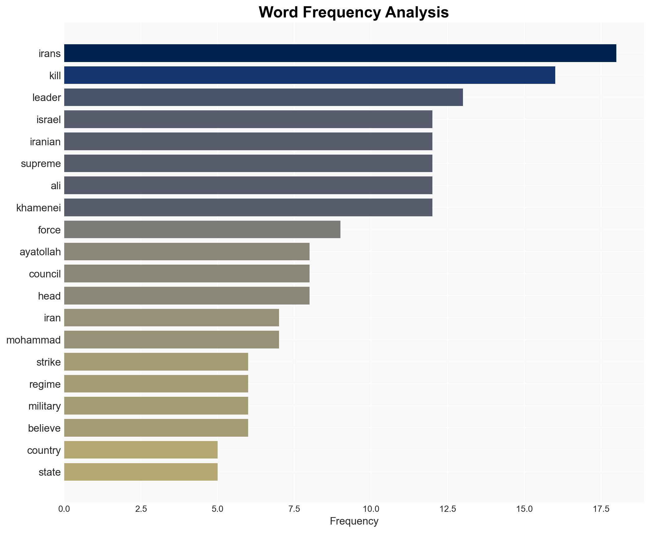 Who in the Iranian leadership has been killed - Image 3