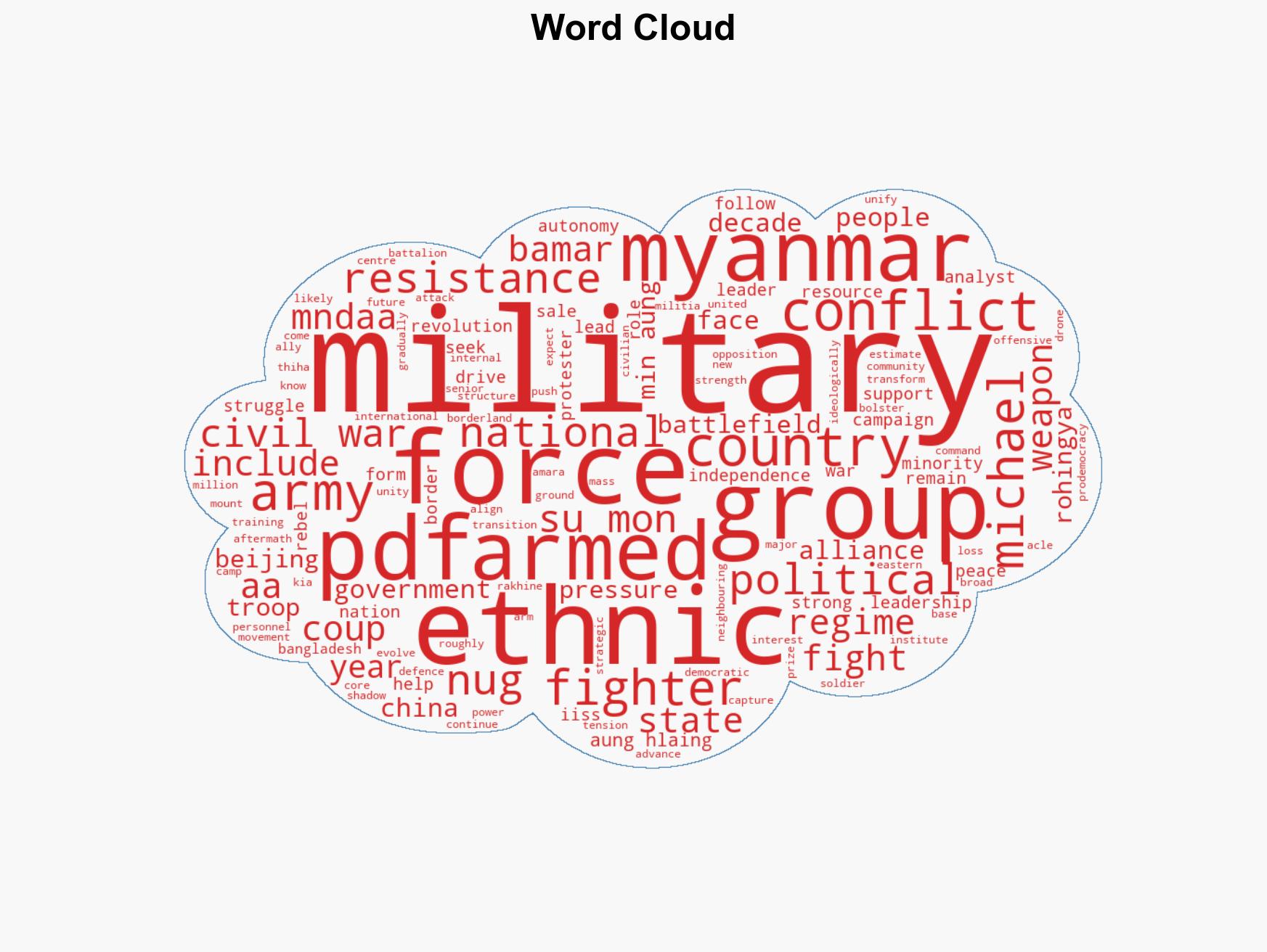 Who is fighting in Myanmars multi-front civil war - Image 1