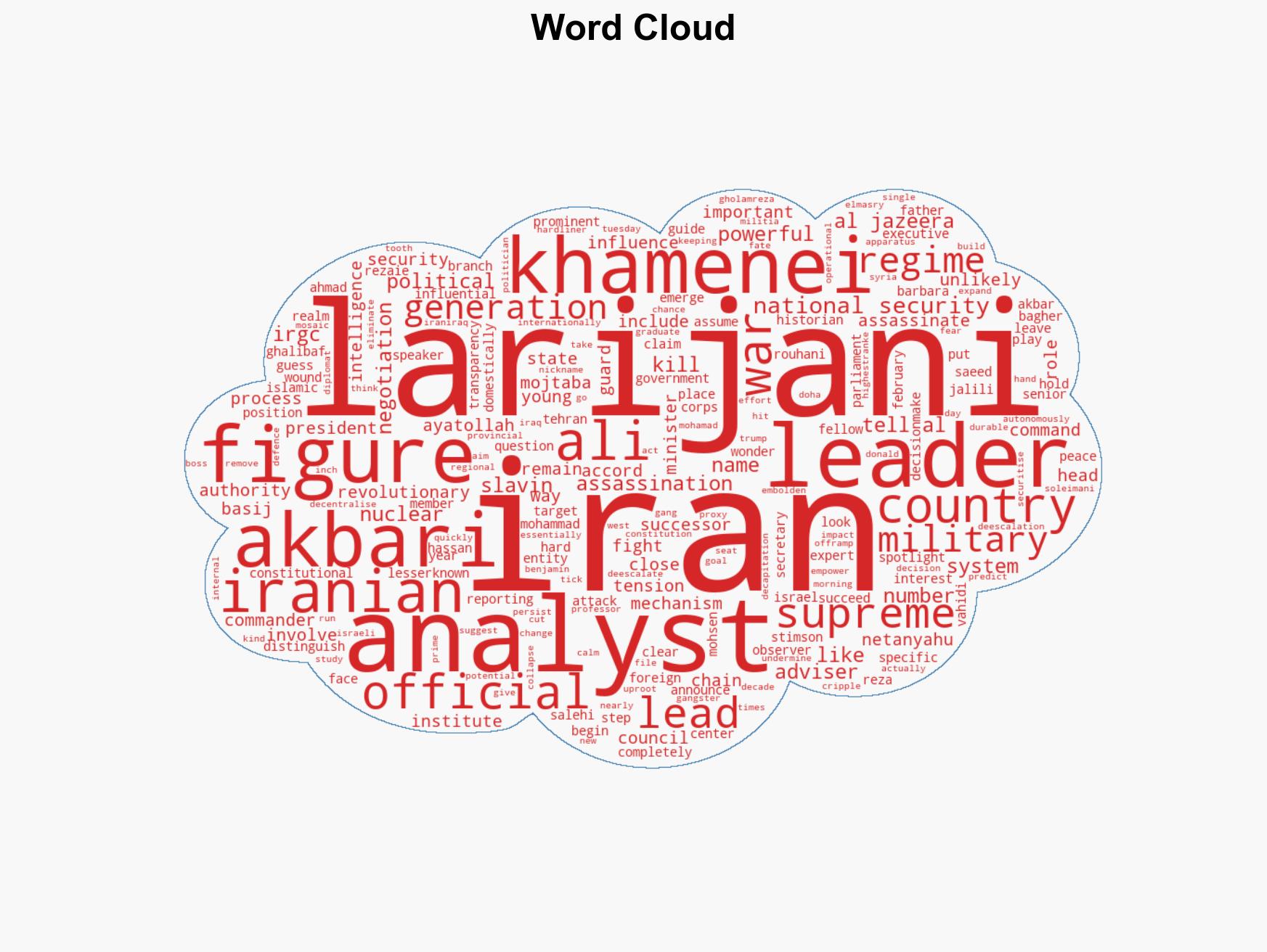 Who leads Iran Assassinations leave leadership and command in question - Image 1