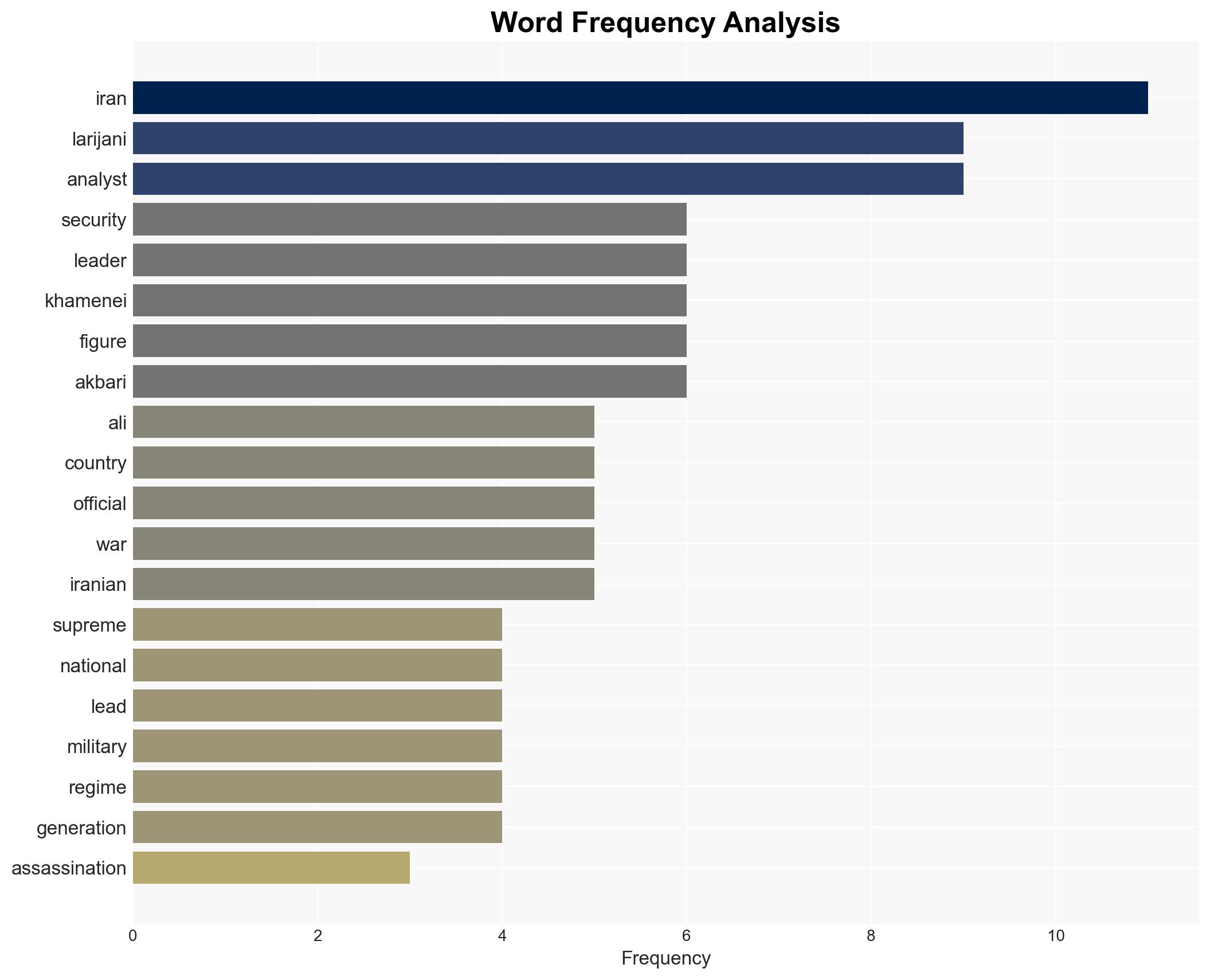 Who leads Iran Assassinations leave leadership and command in question - Image 3