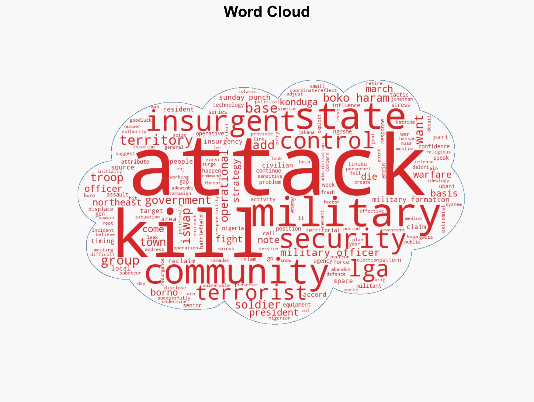 Why BHaram ISWAP are after military bases - Image 1