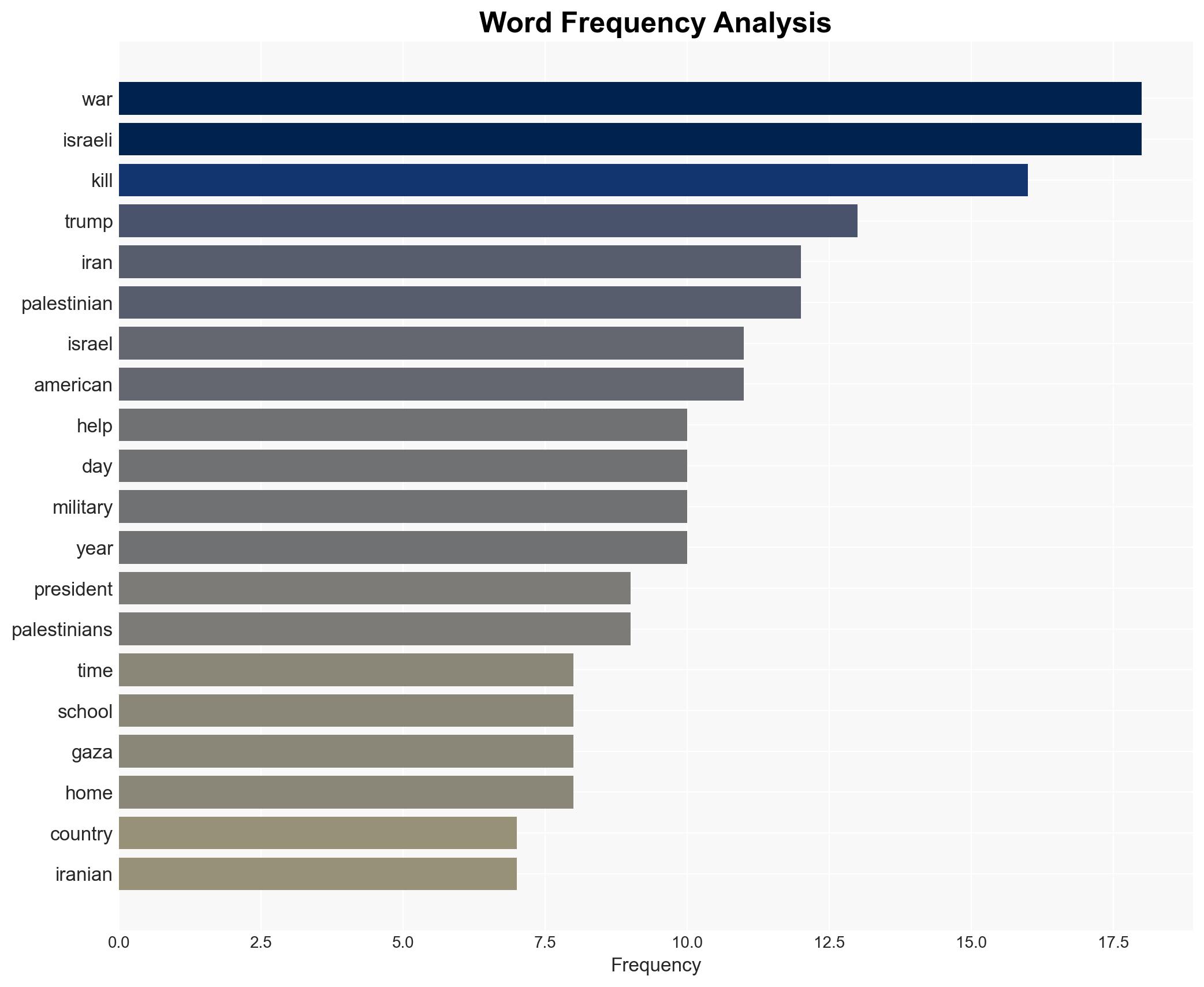 Why Donald Trump Just Cant Stop Going to War - Image 3