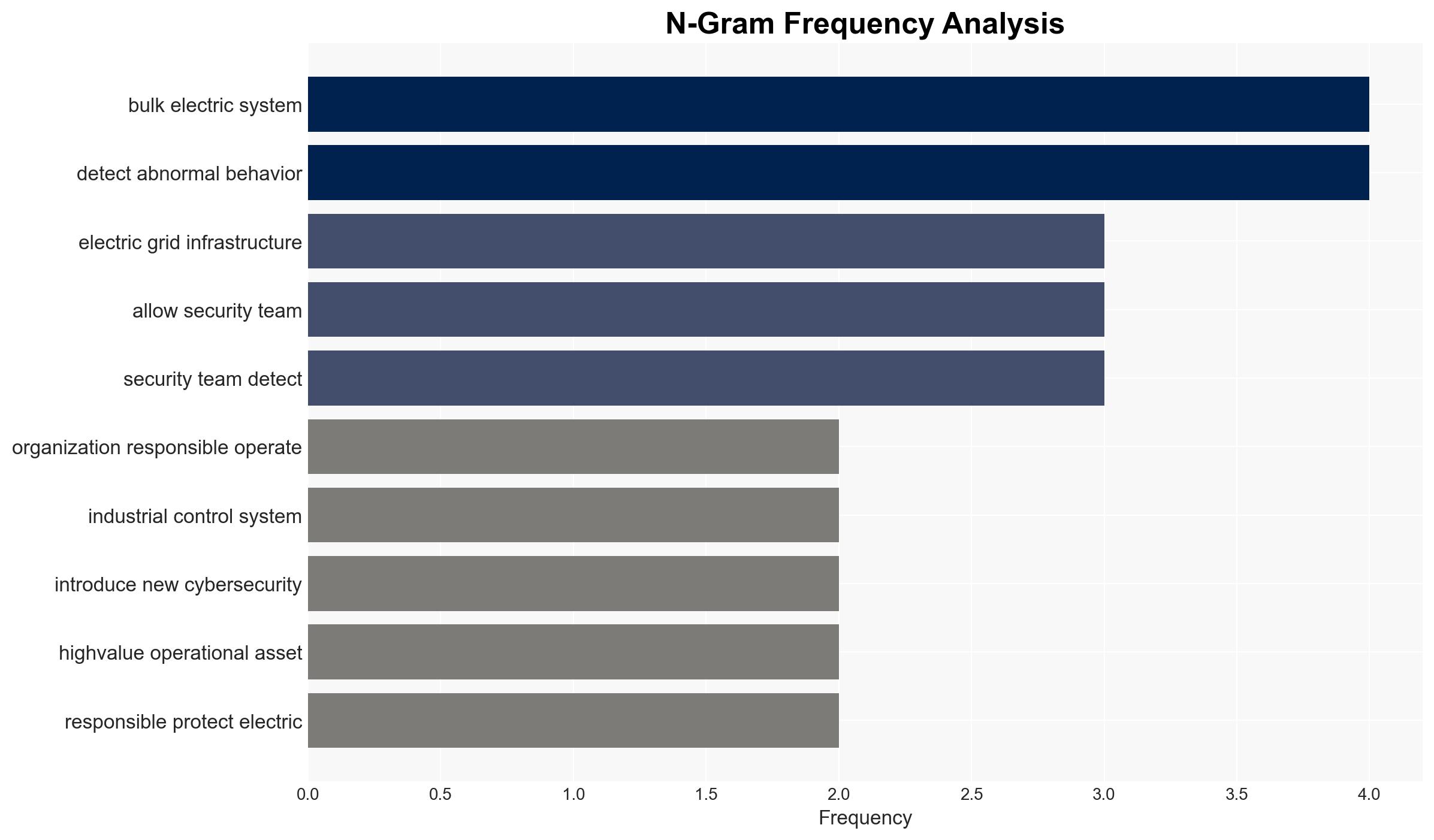 Why East-West Visibility Matters for Grid Security - Image 4