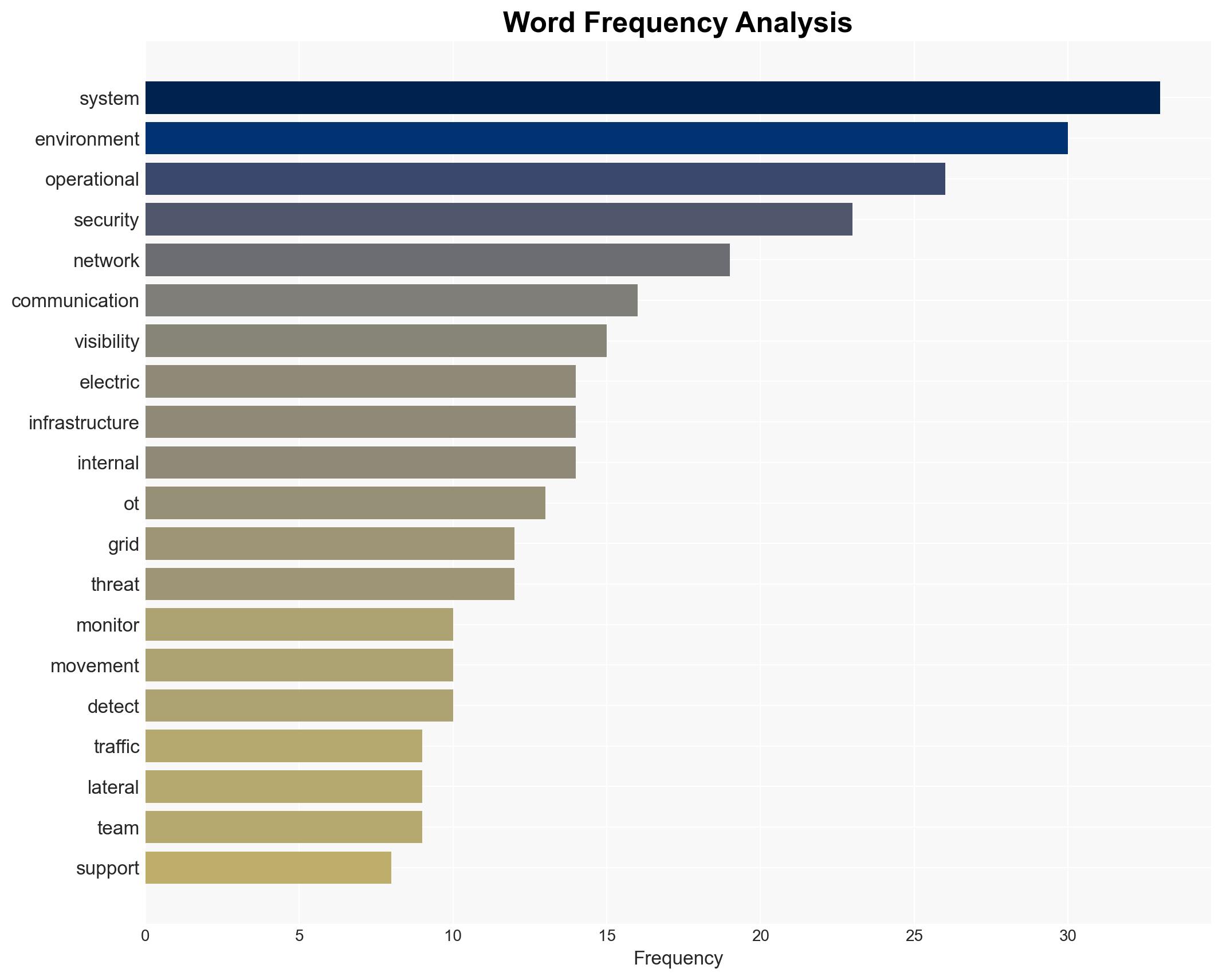 Why East-West Visibility Matters for Grid Security - Image 3