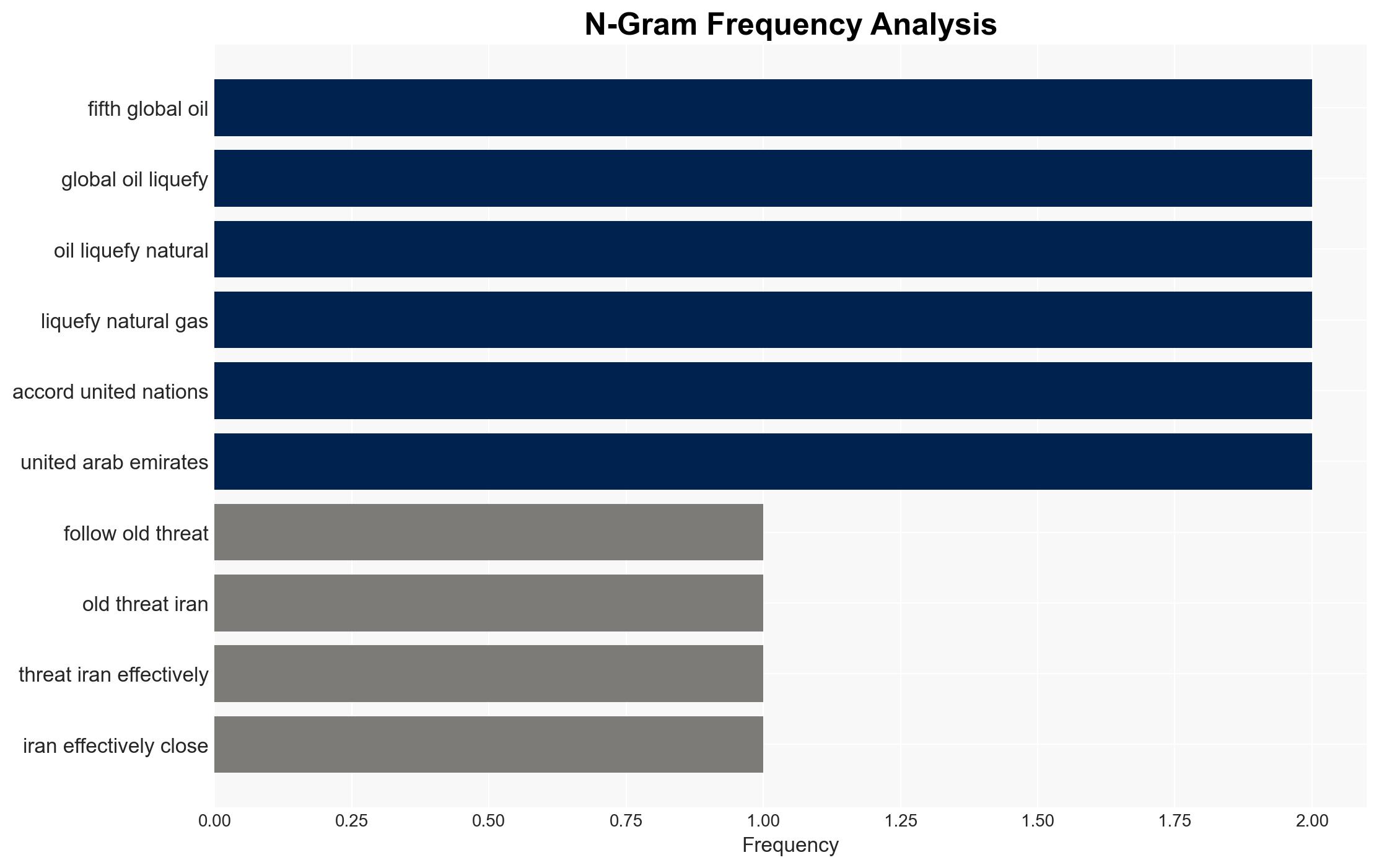Why Is it so Easy for Iran to Shut the Strait of Hormuz - Image 4