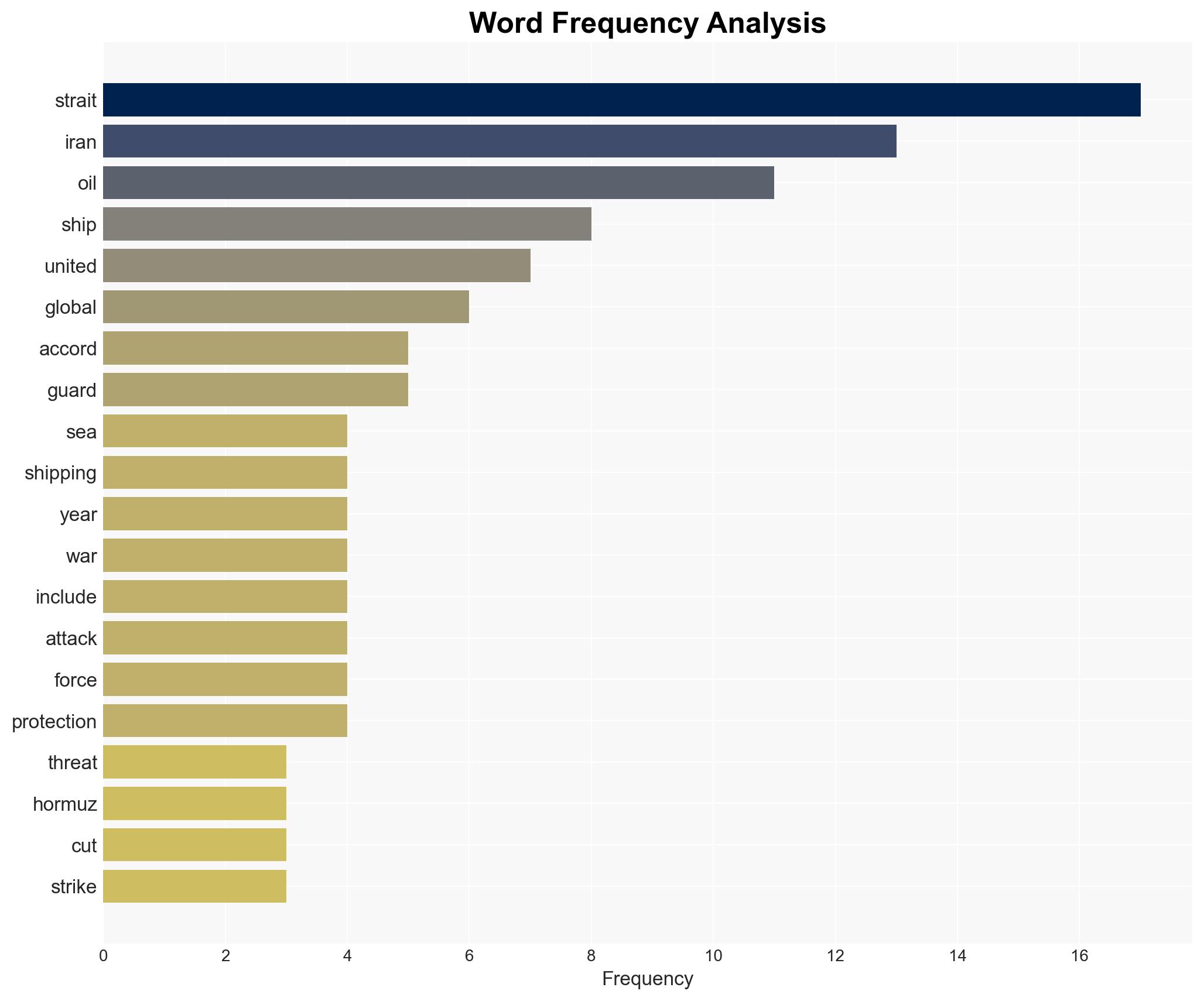 Why Is it so Easy for Iran to Shut the Strait of Hormuz - Image 3