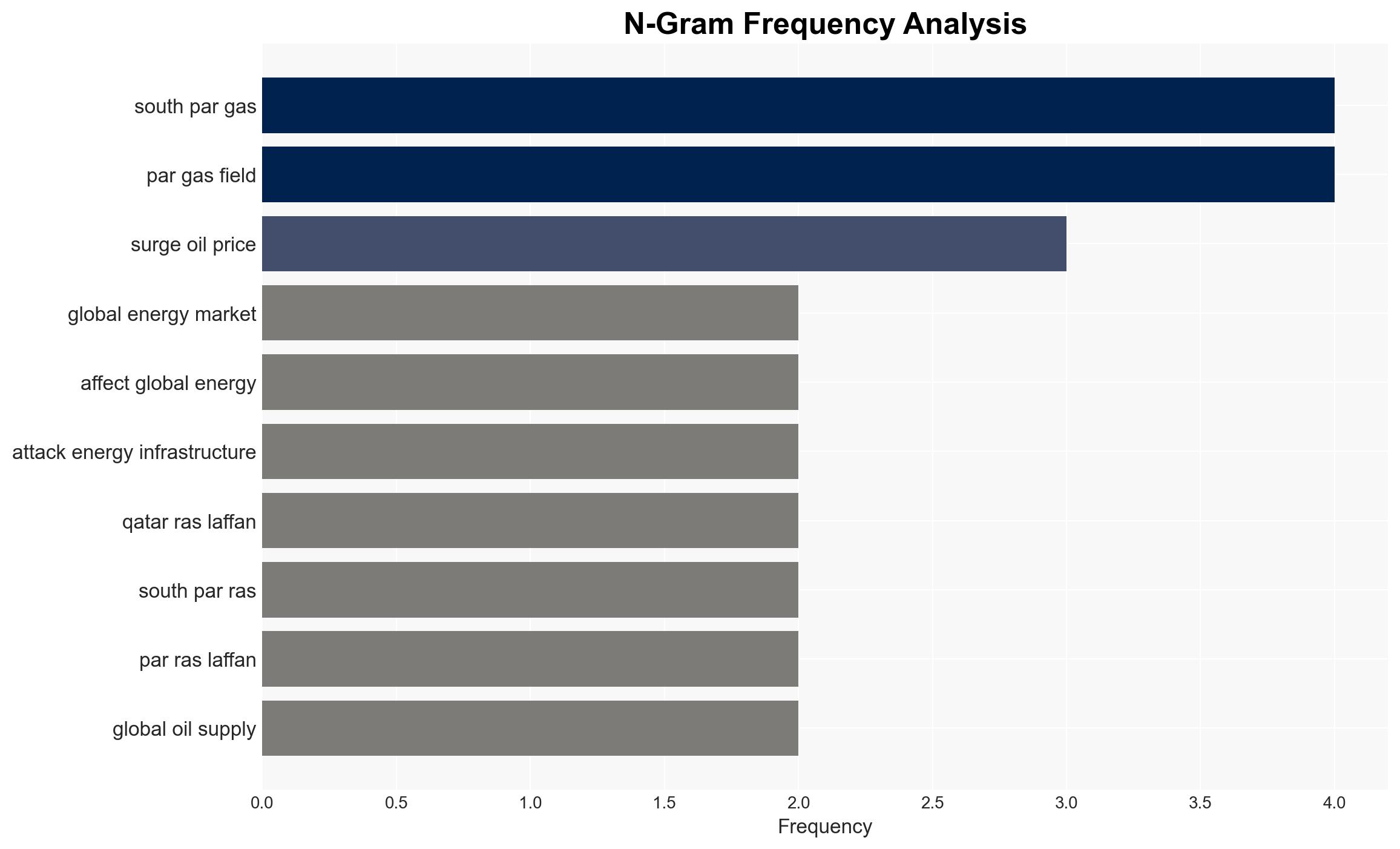 Why Middle East gas field attacks could send energy prices soaring - Image 4