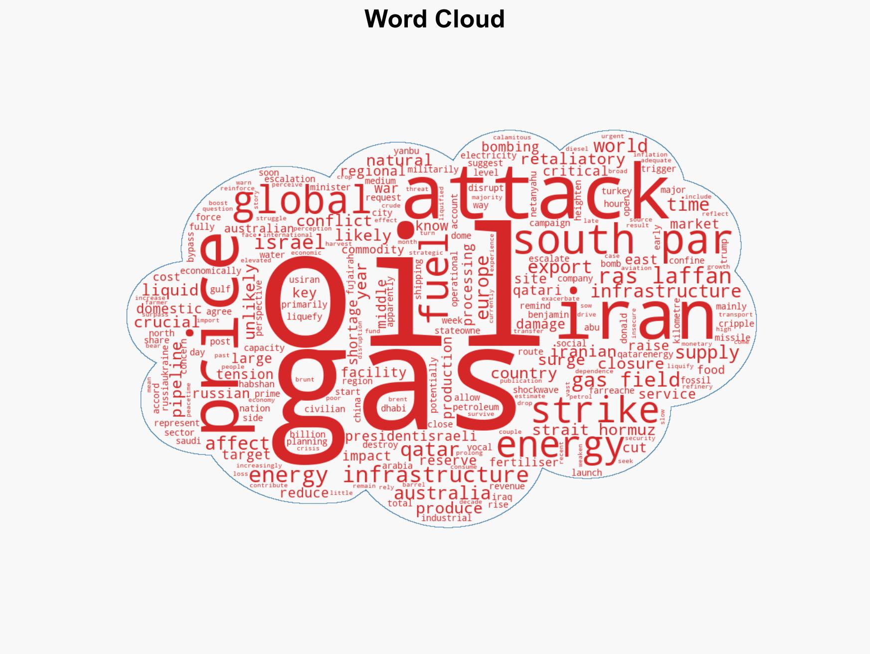 Why Middle East gas field attacks could send energy prices soaring - Image 1