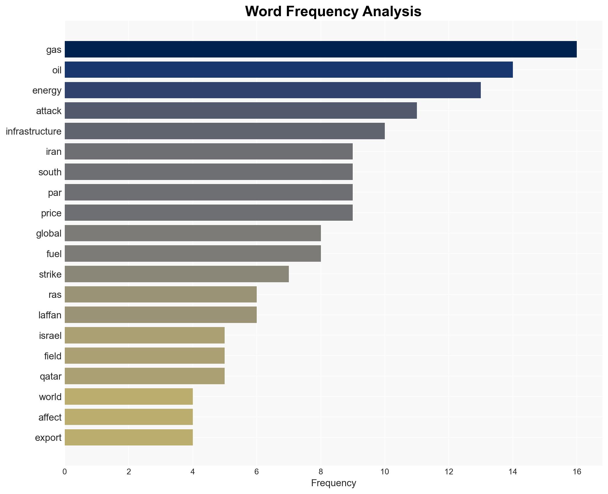 Why Middle East gas field attacks could send energy prices soaring - Image 3