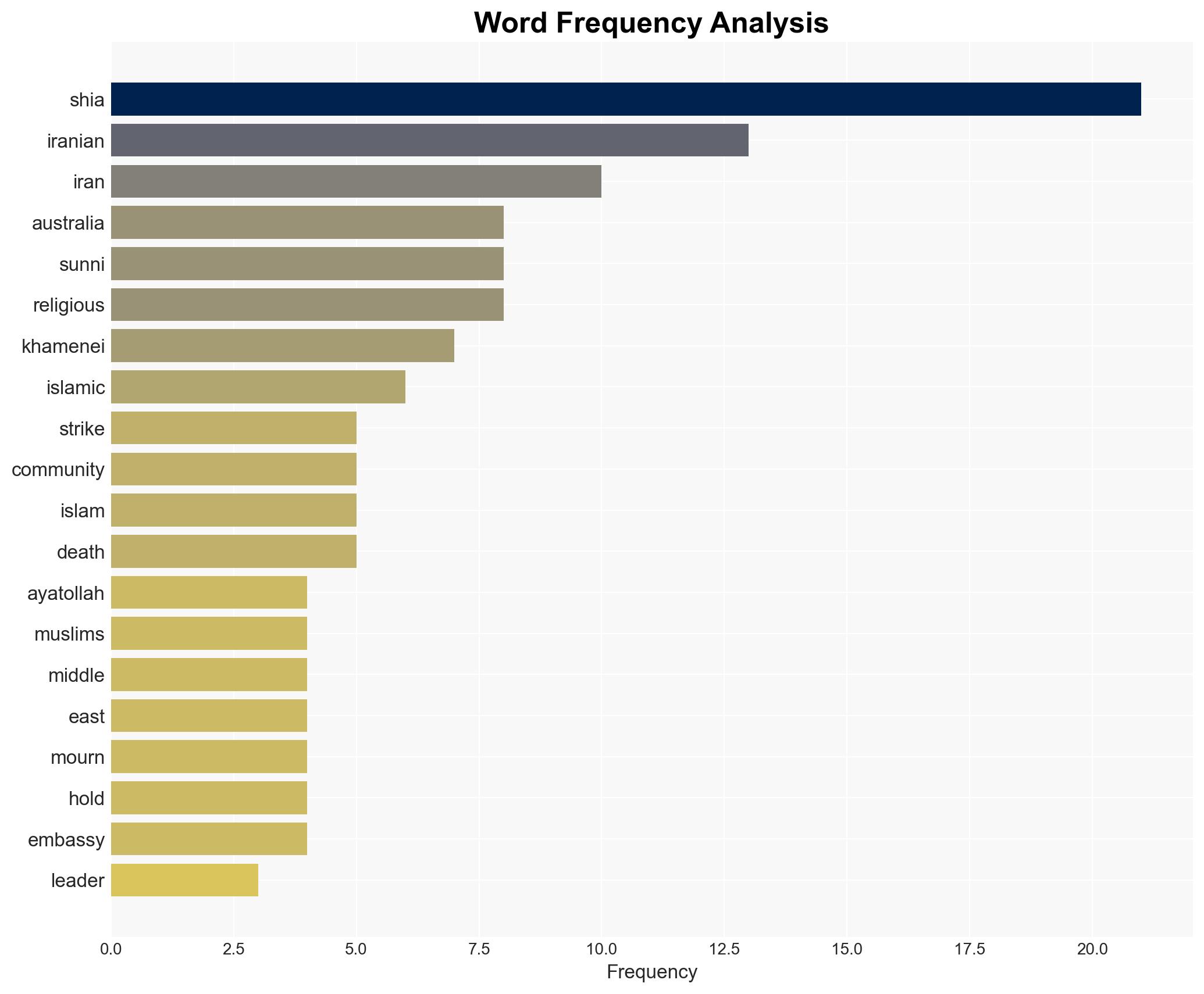 Why are some Shia Muslims mourning Ayatollah Khamenei - Image 3
