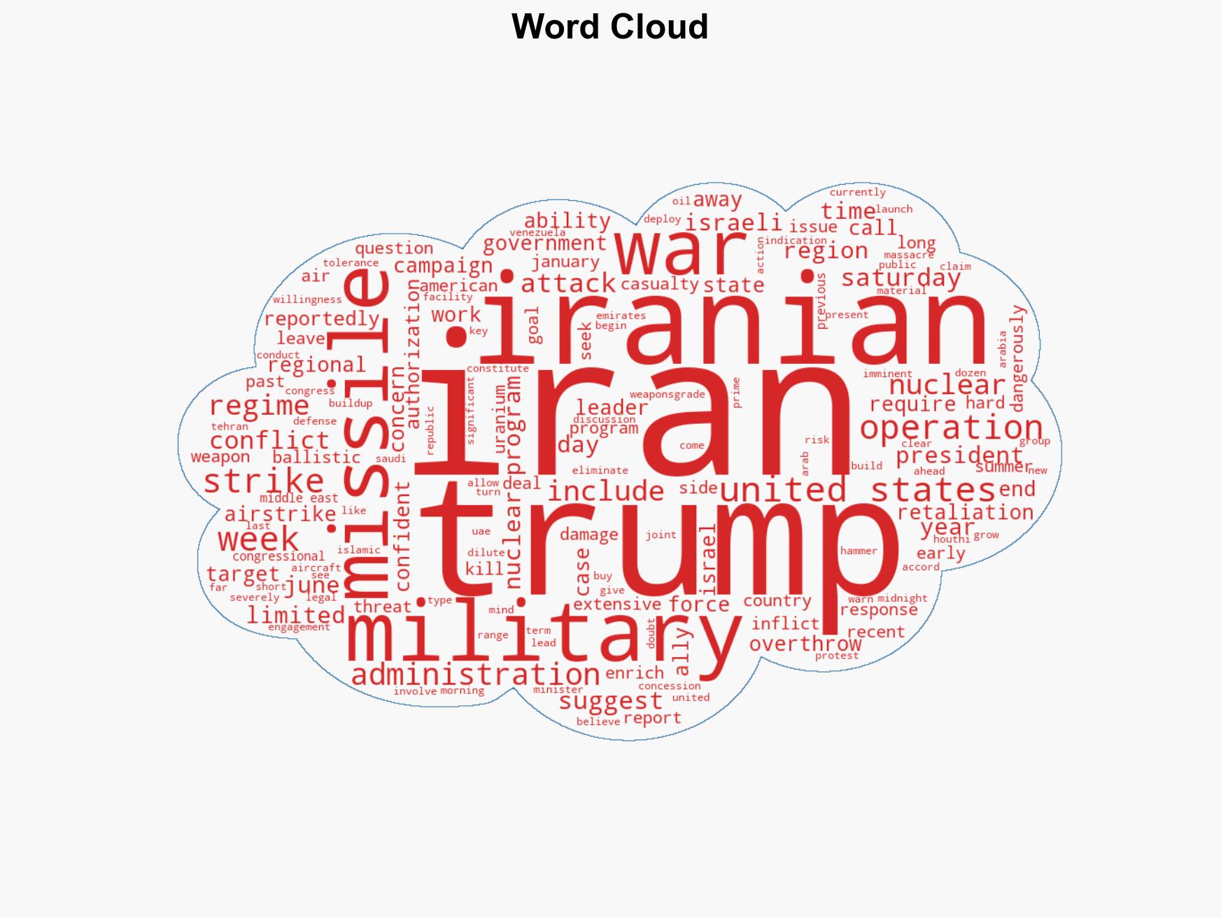 Why did the US strike Iran - Image 1