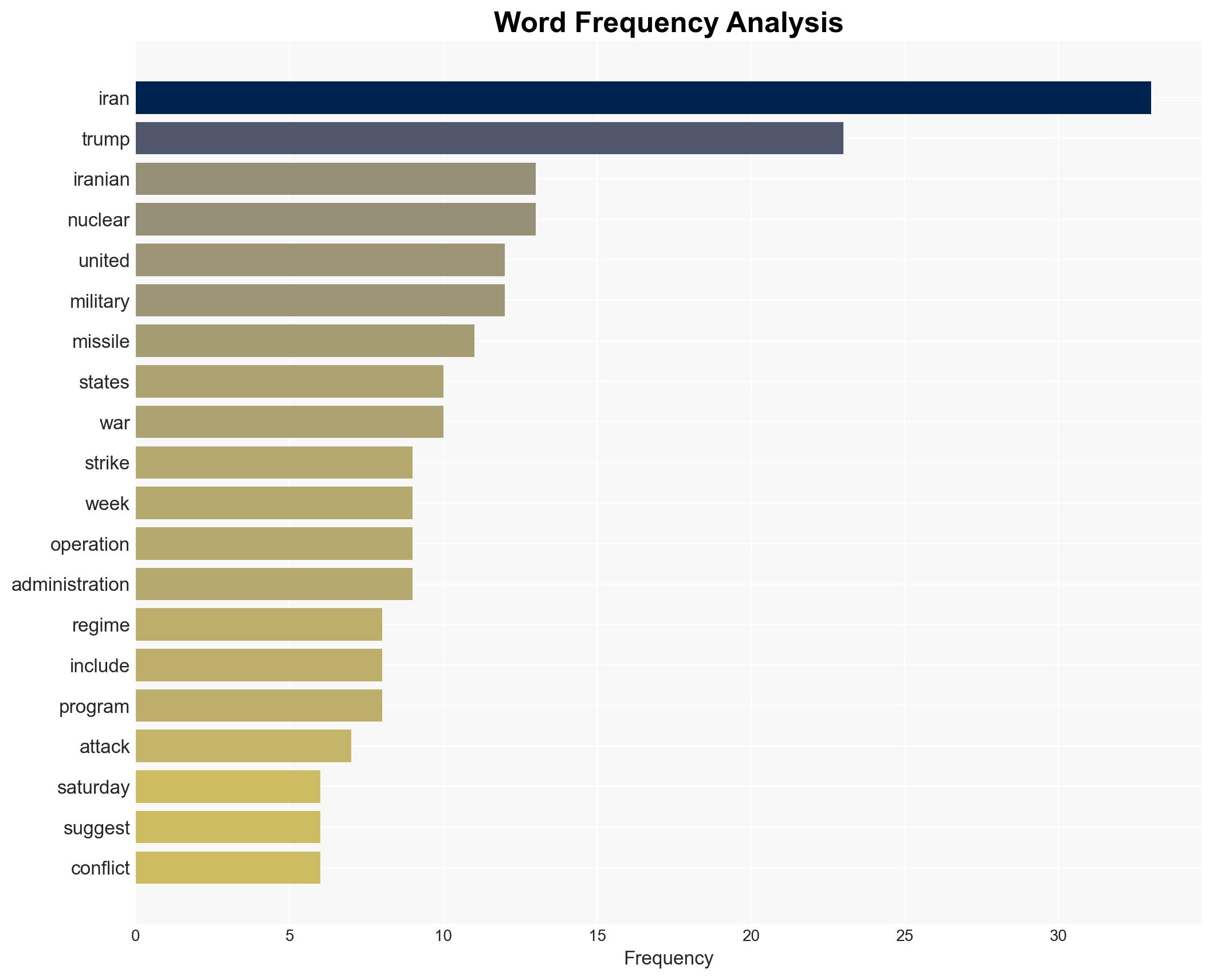 Why did the US strike Iran - Image 3