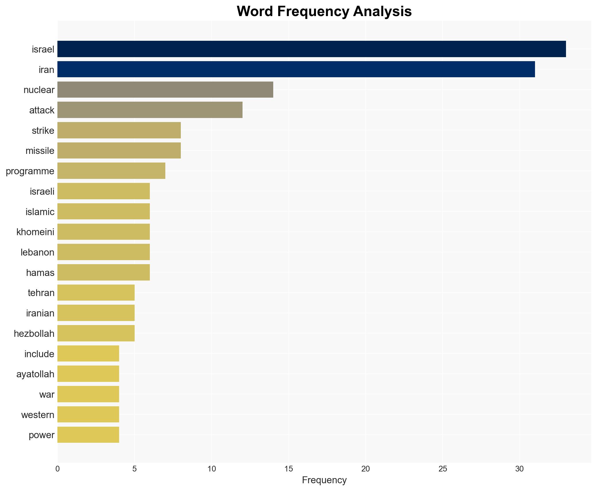 Why has Israel attacked Iran Nuclear fears proxy wars and decades of rivalry explained - Image 3
