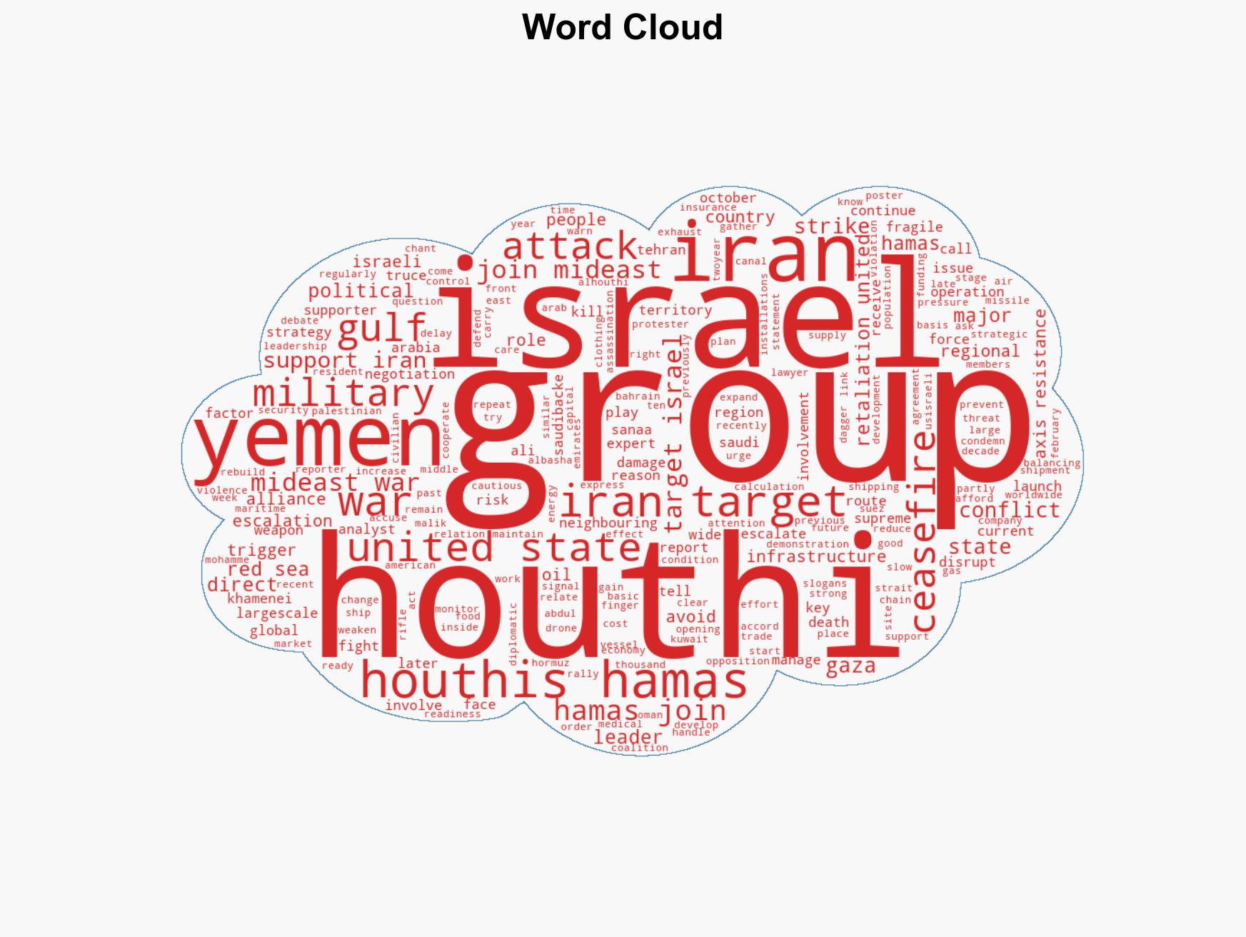 Why have Houthis and Hamas not joined Mideast war on Iran side to target US and Israel yet Strategic calculations shape Middle East conflict response - Image 1