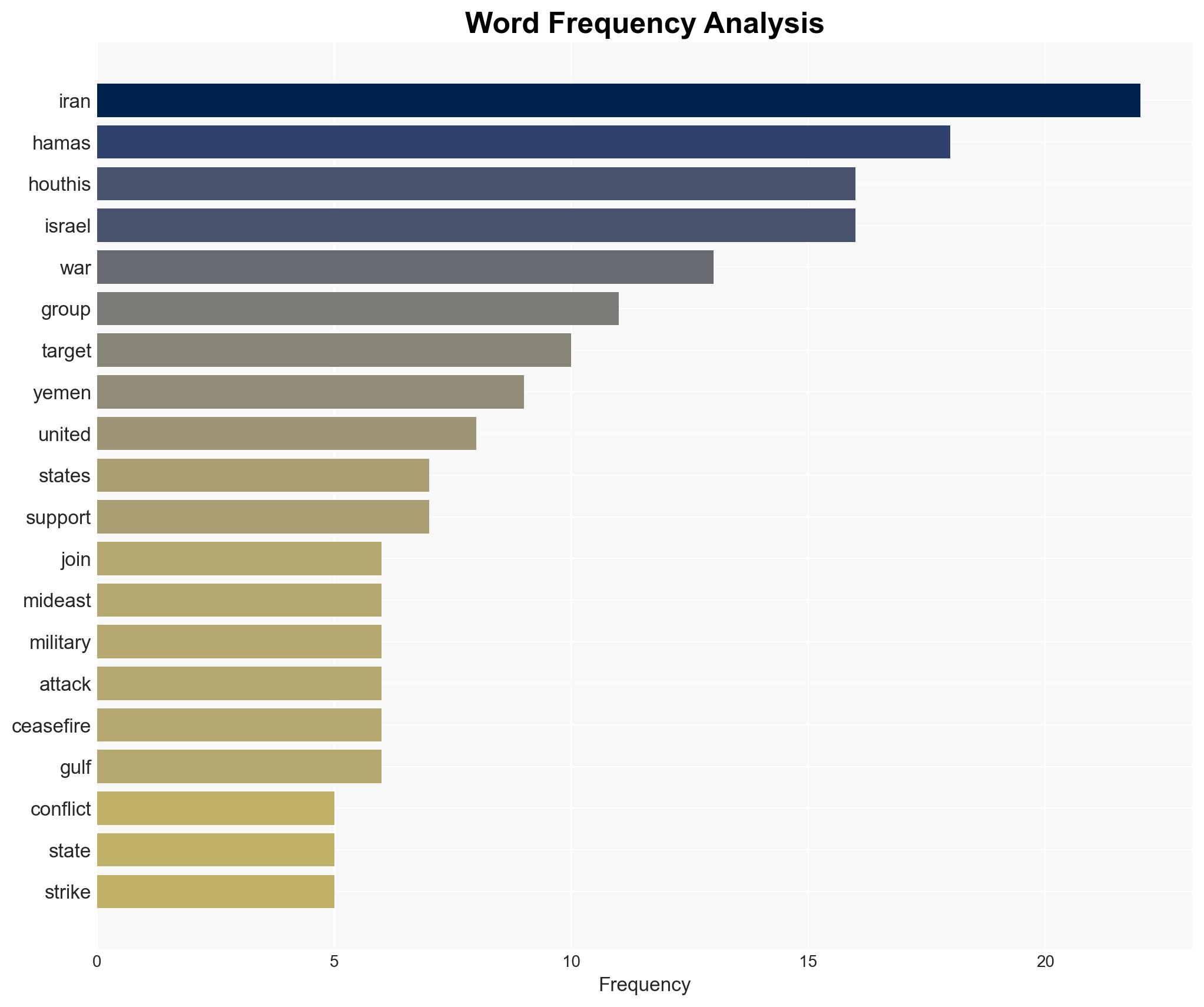 Why have Houthis and Hamas not joined Mideast war on Iran side to target US and Israel yet Strategic calculations shape Middle East conflict response - Image 3