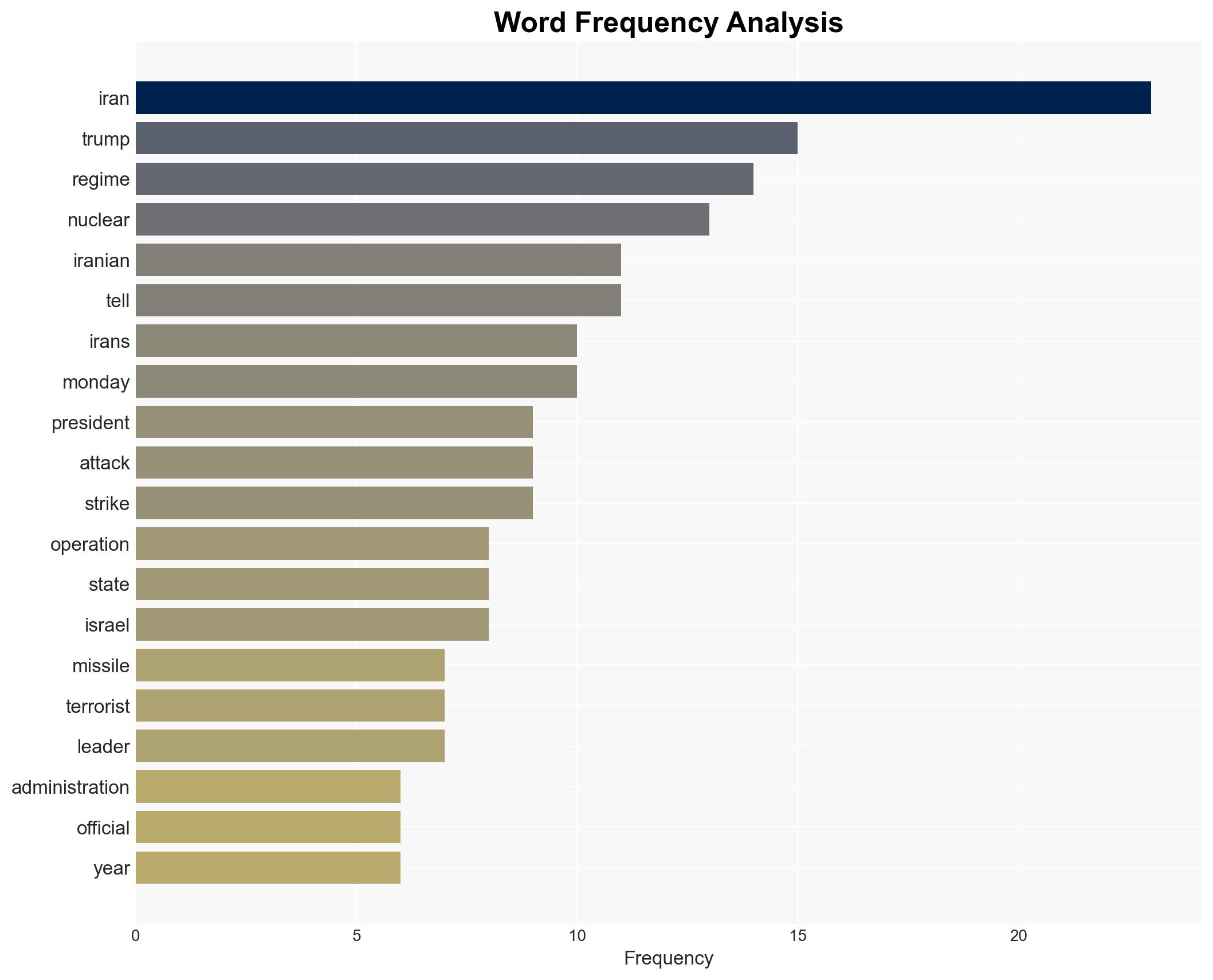Why is the US attacking Iran Here's what Trump has said - Image 3