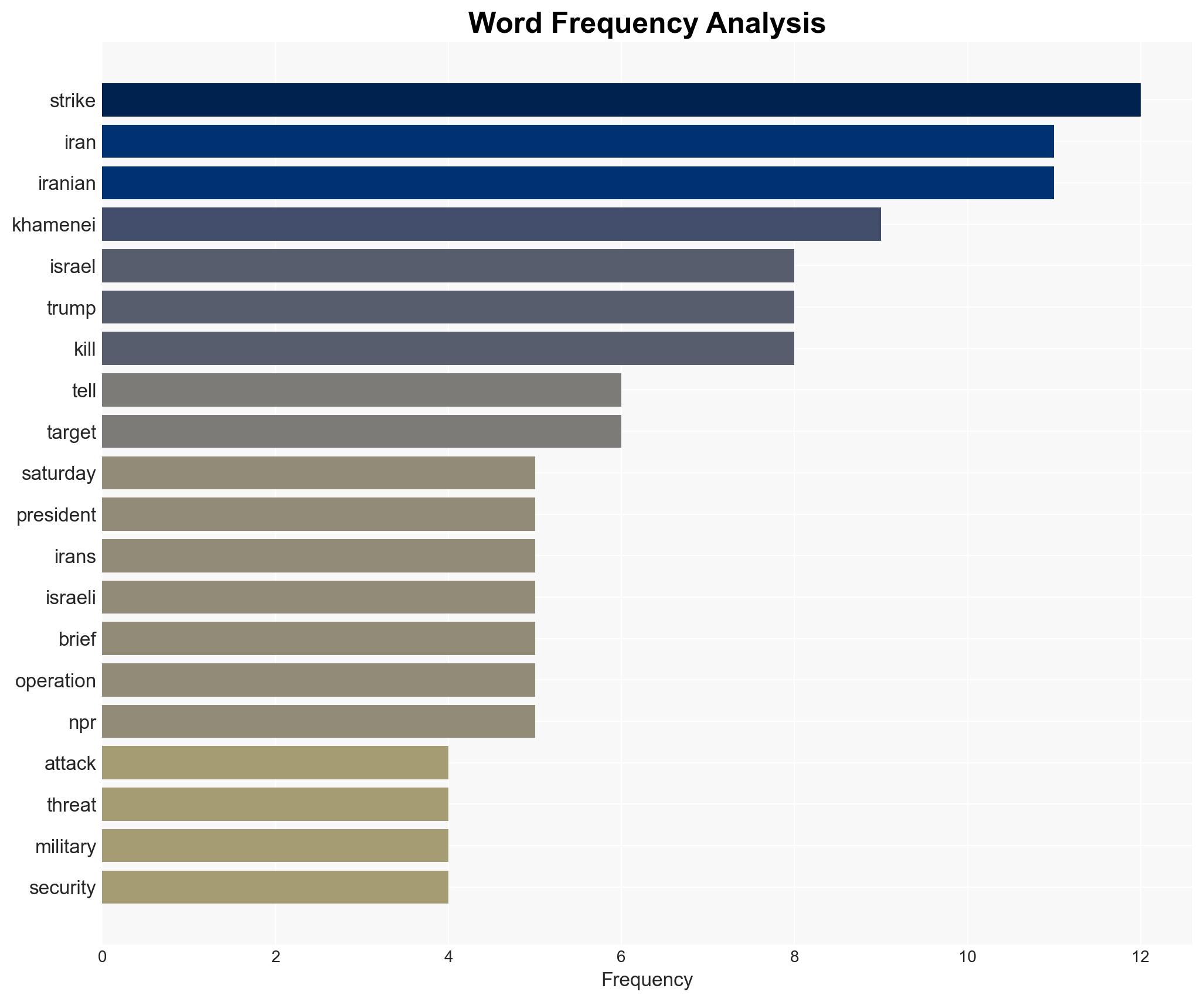 Why is the US attacking Iran Six things to know - Image 3