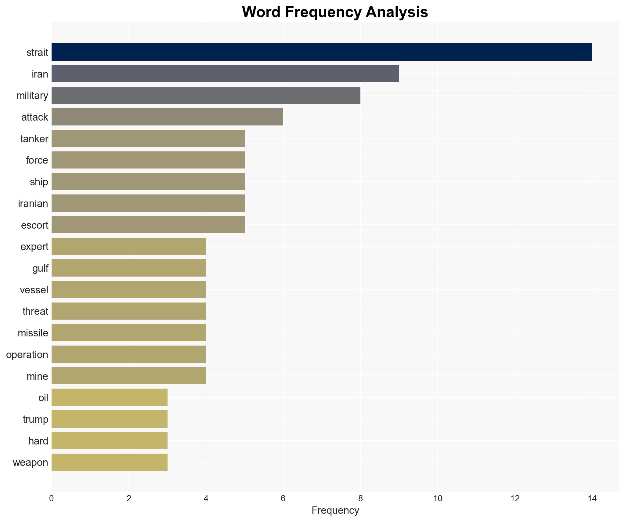 Why it's so hard to reopen the Strait of Hormuz - Image 3