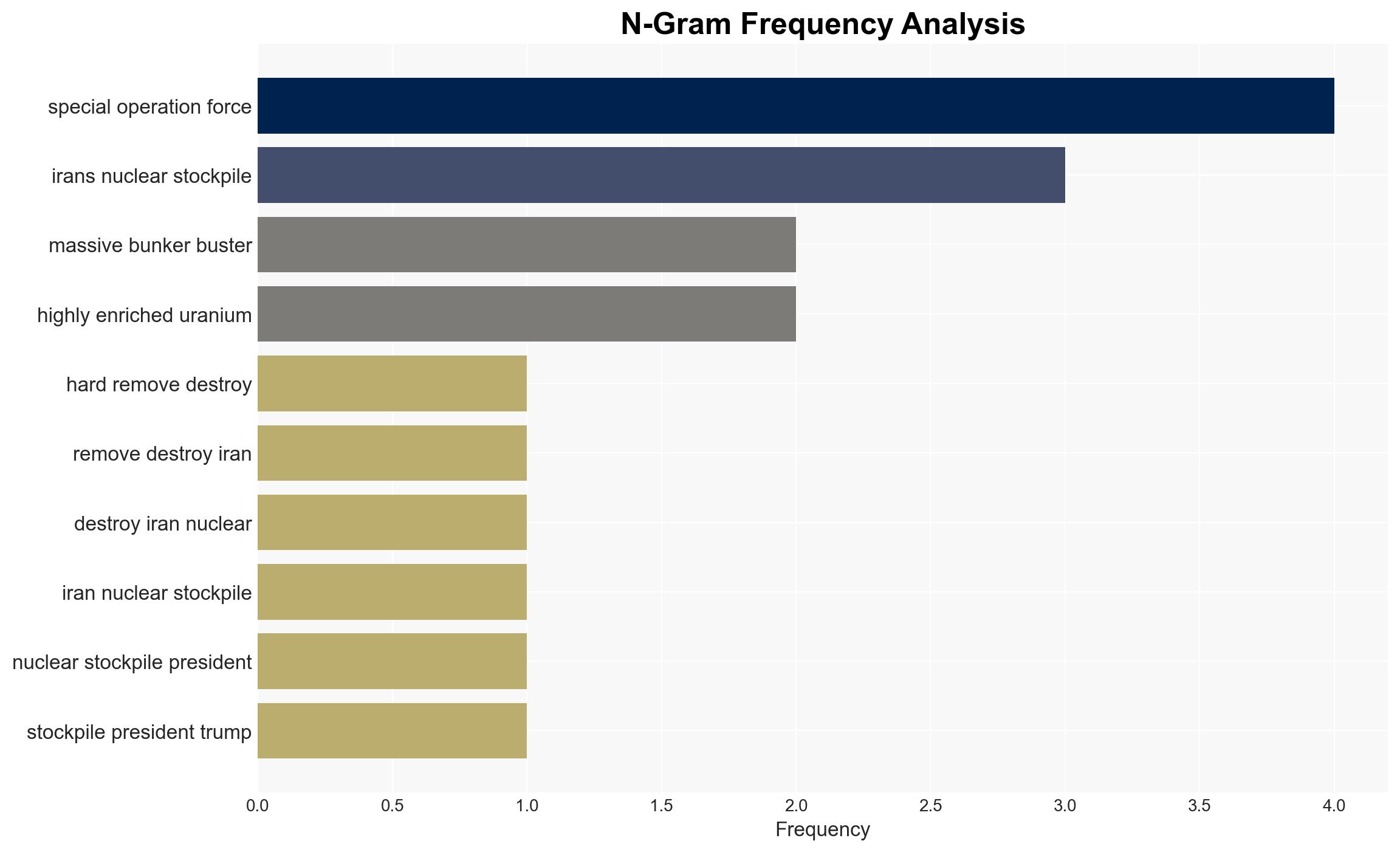 Why seizing Iran's nuclear stockpile would be one of the riskiest missions - Image 4