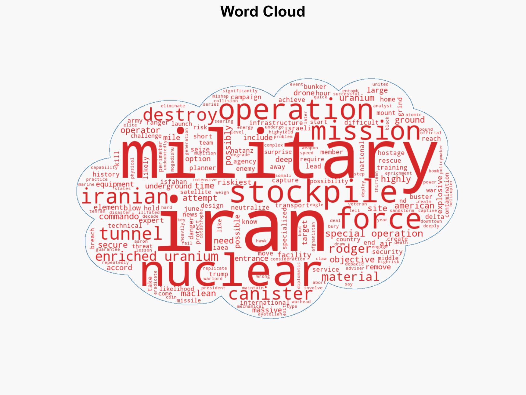 Why seizing Iran's nuclear stockpile would be one of the riskiest missions - Image 1