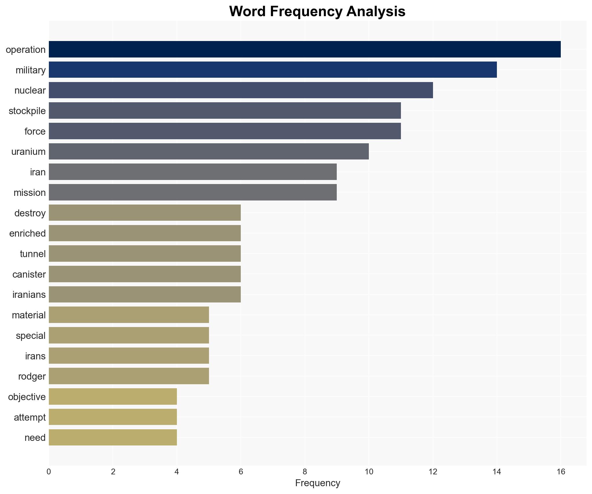Why seizing Iran's nuclear stockpile would be one of the riskiest missions - Image 3